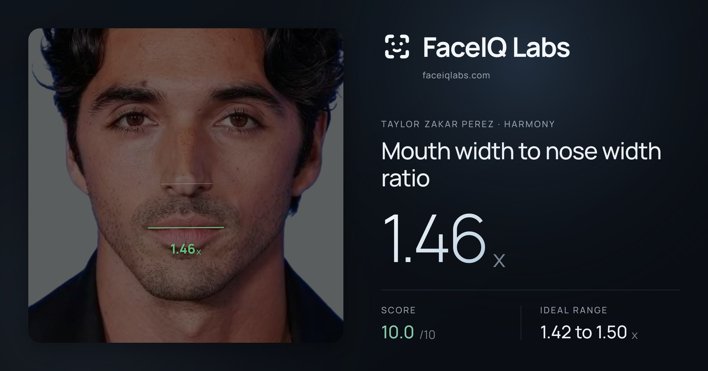 Taylor Zakar Perez Mouth width to nose width ratio: 1.46x, drawn on the photo
