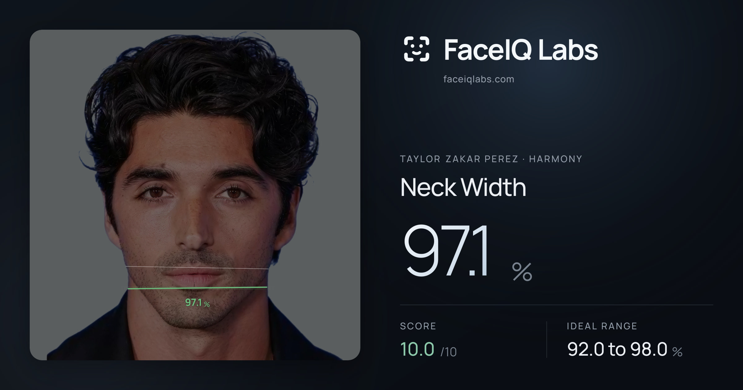 Taylor Zakar Perez Neck Width: 97.1%, drawn on the photo