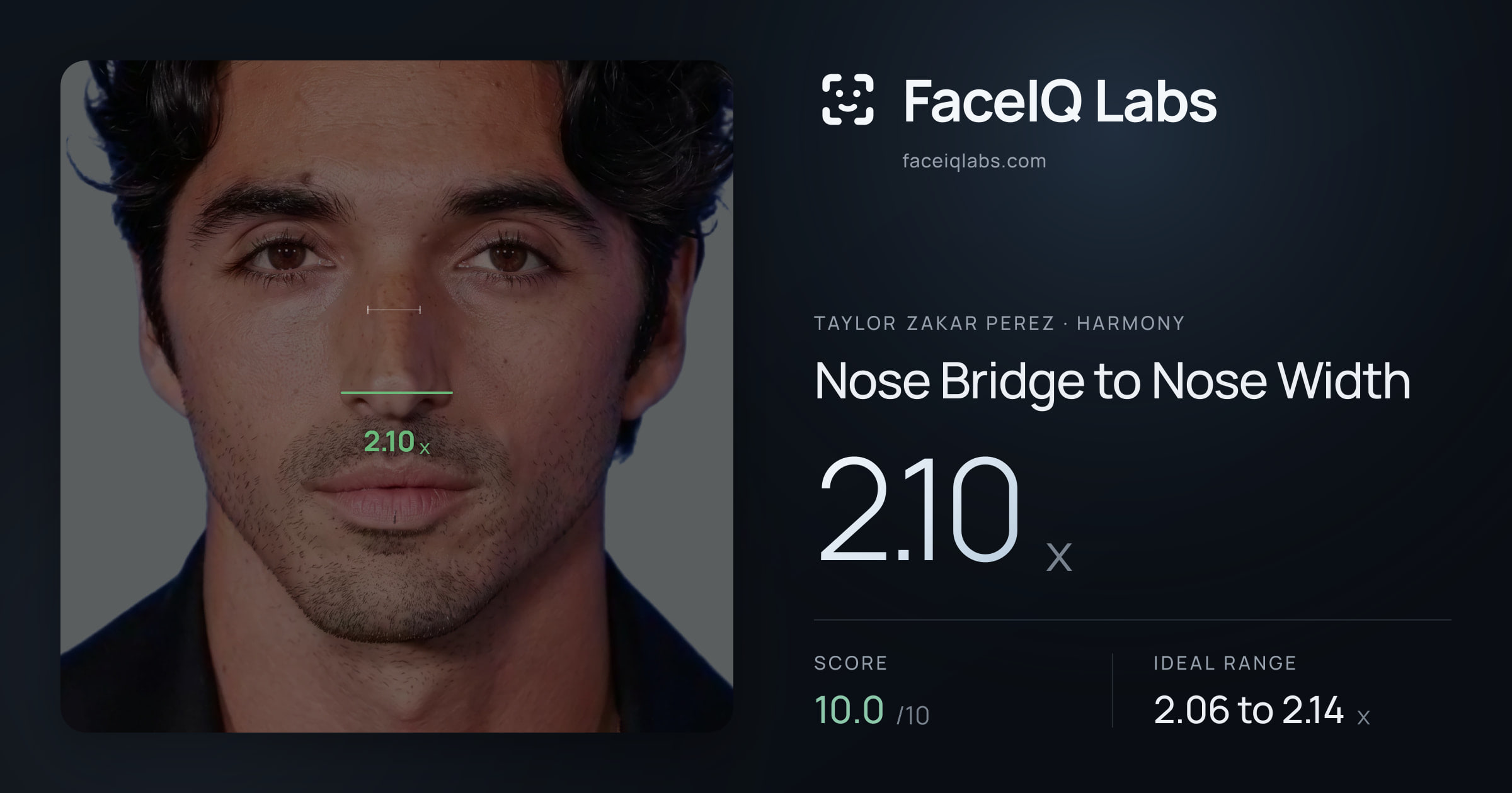 Taylor Zakar Perez Nose Bridge to Nose Width: 2.10x, drawn on the photo