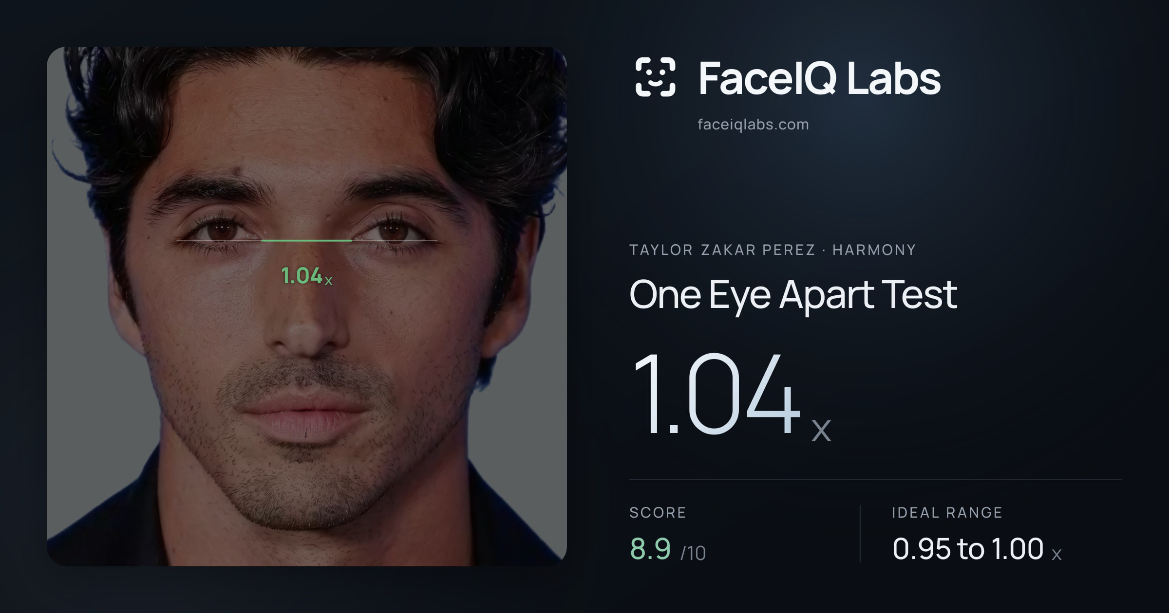 Taylor Zakar Perez One Eye Apart Test: 1.04x, drawn on the photo