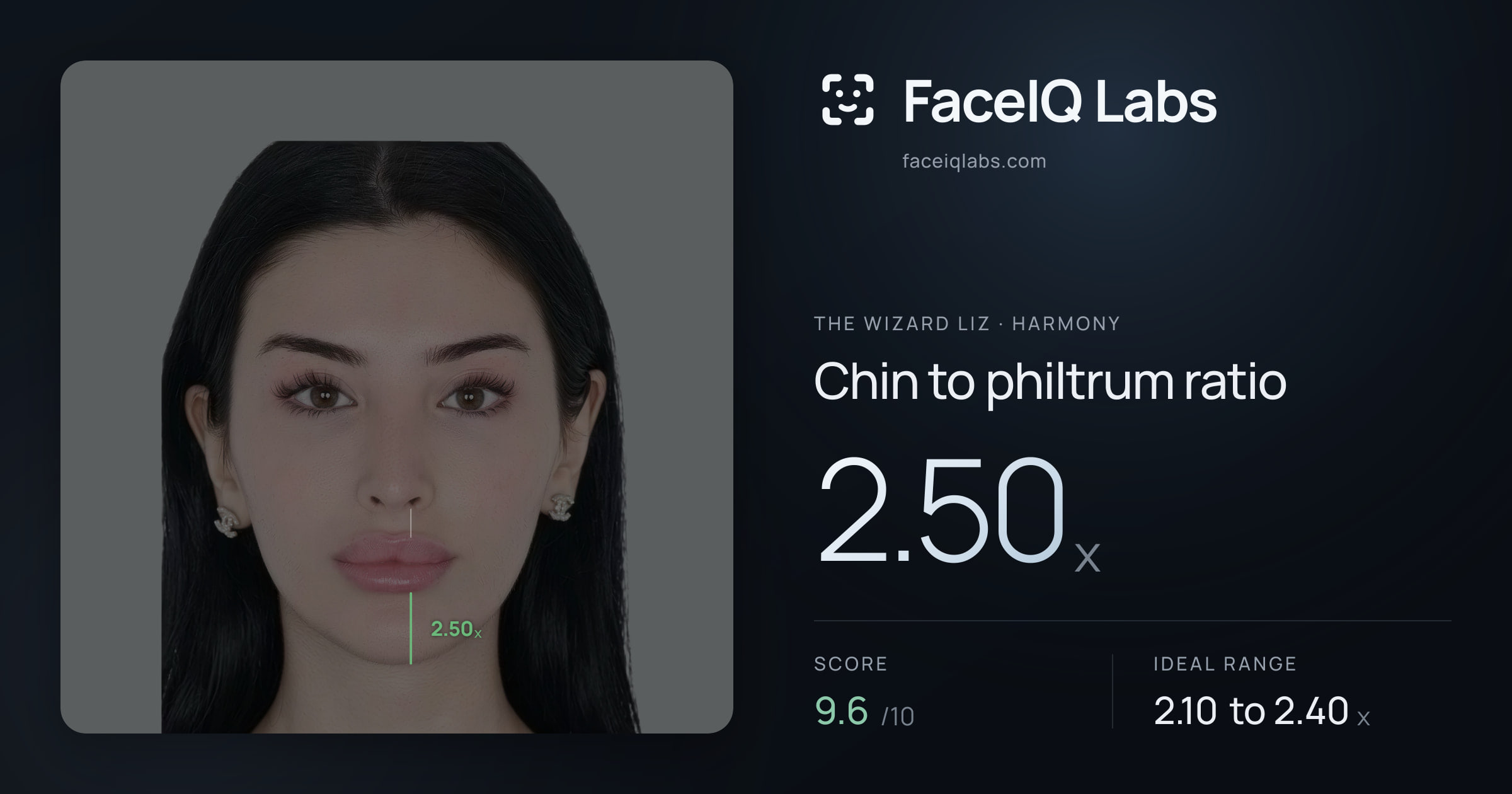 The Wizard Liz Chin to philtrum ratio: 2.50x, drawn on the photo