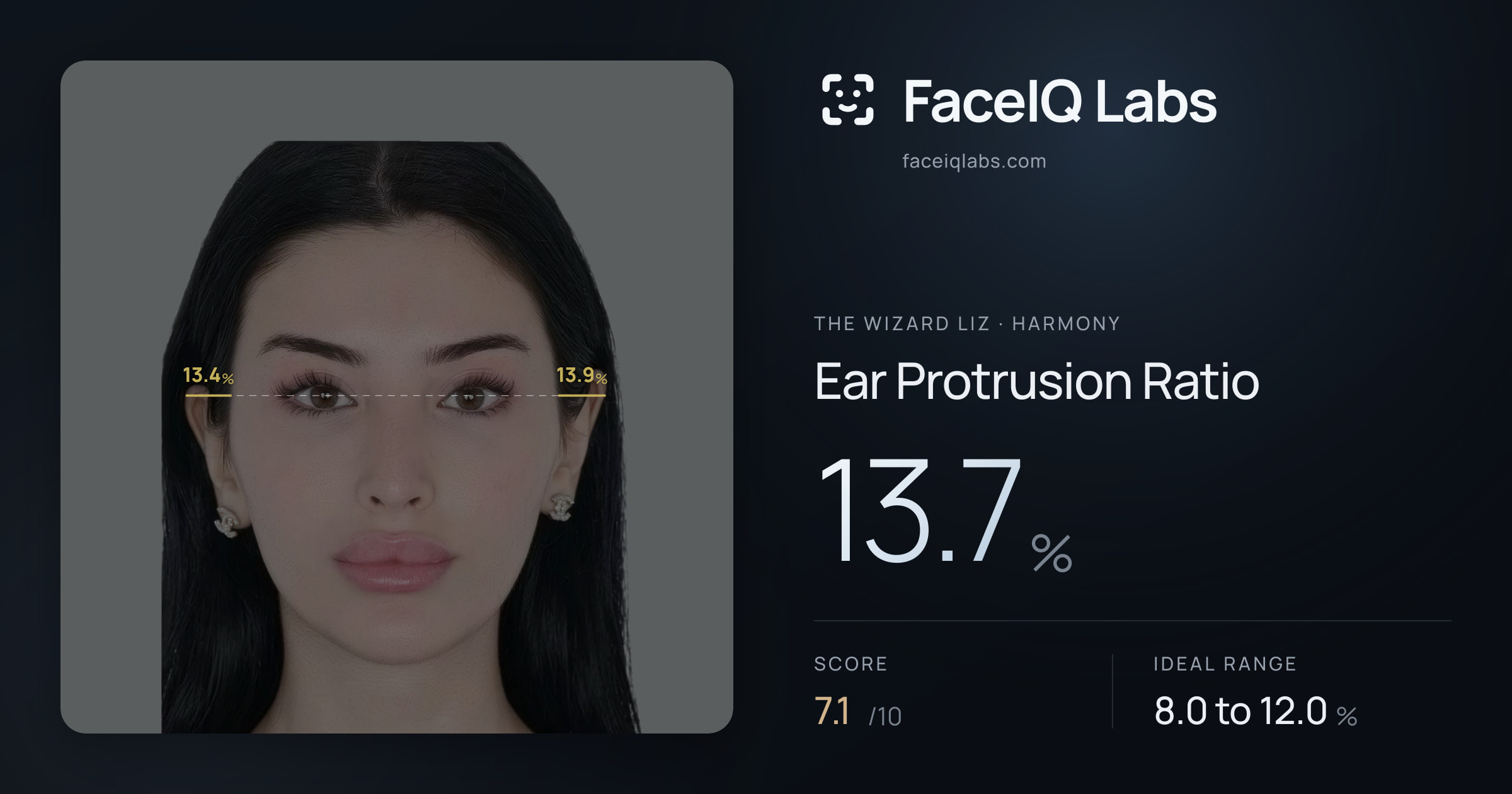 The Wizard Liz Ear Protrusion Ratio: 13.7%, drawn on the photo