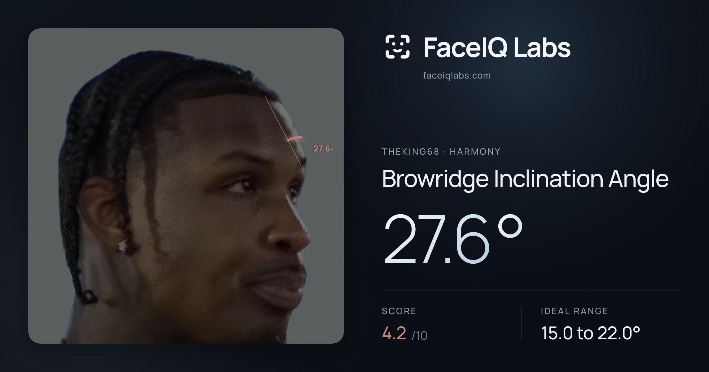 Theking68 Browridge Inclination Angle: 27.6°, drawn on the photo