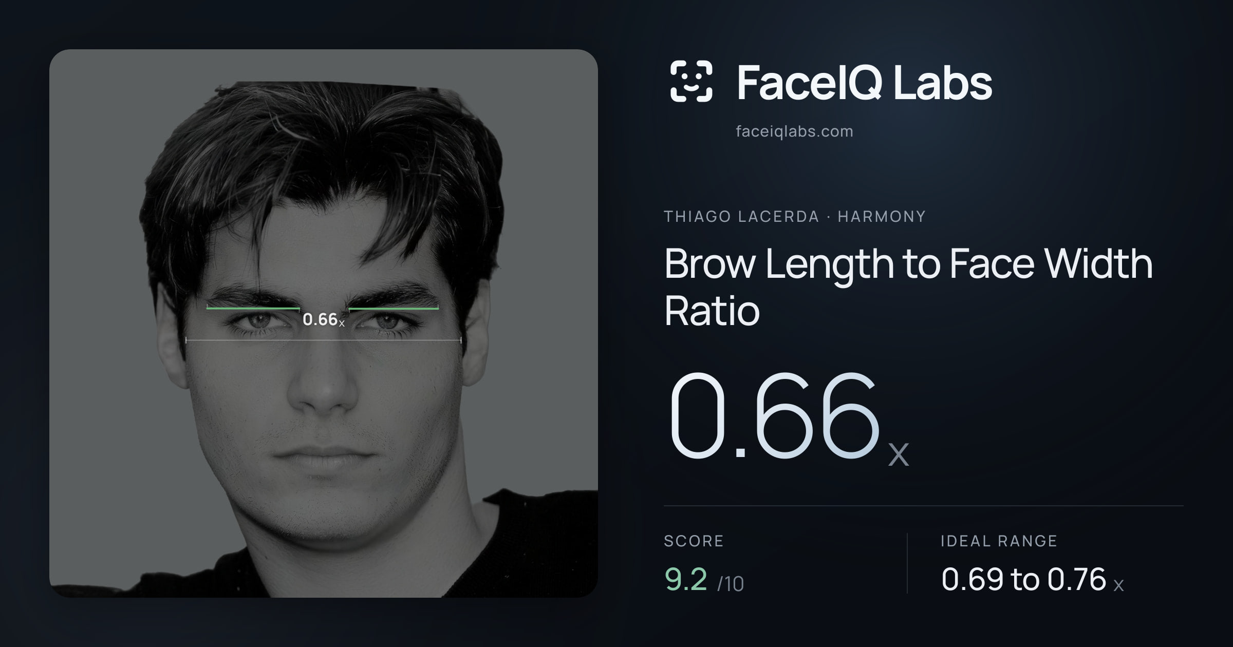 Thiago Lacerda Brow Length to Face Width Ratio: 0.66x, drawn on the photo