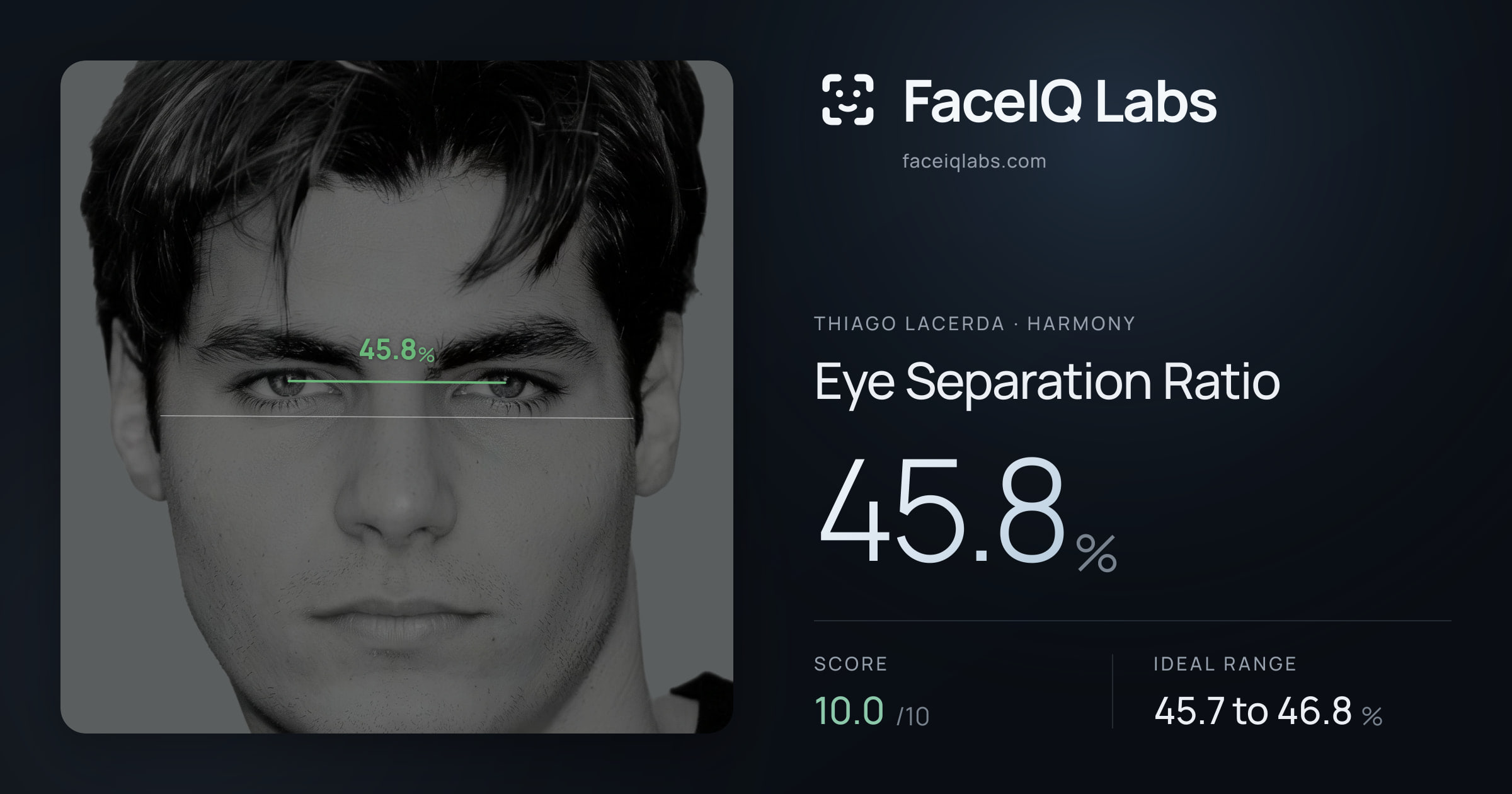 Thiago Lacerda Eye Separation Ratio: 45.8%, drawn on the photo