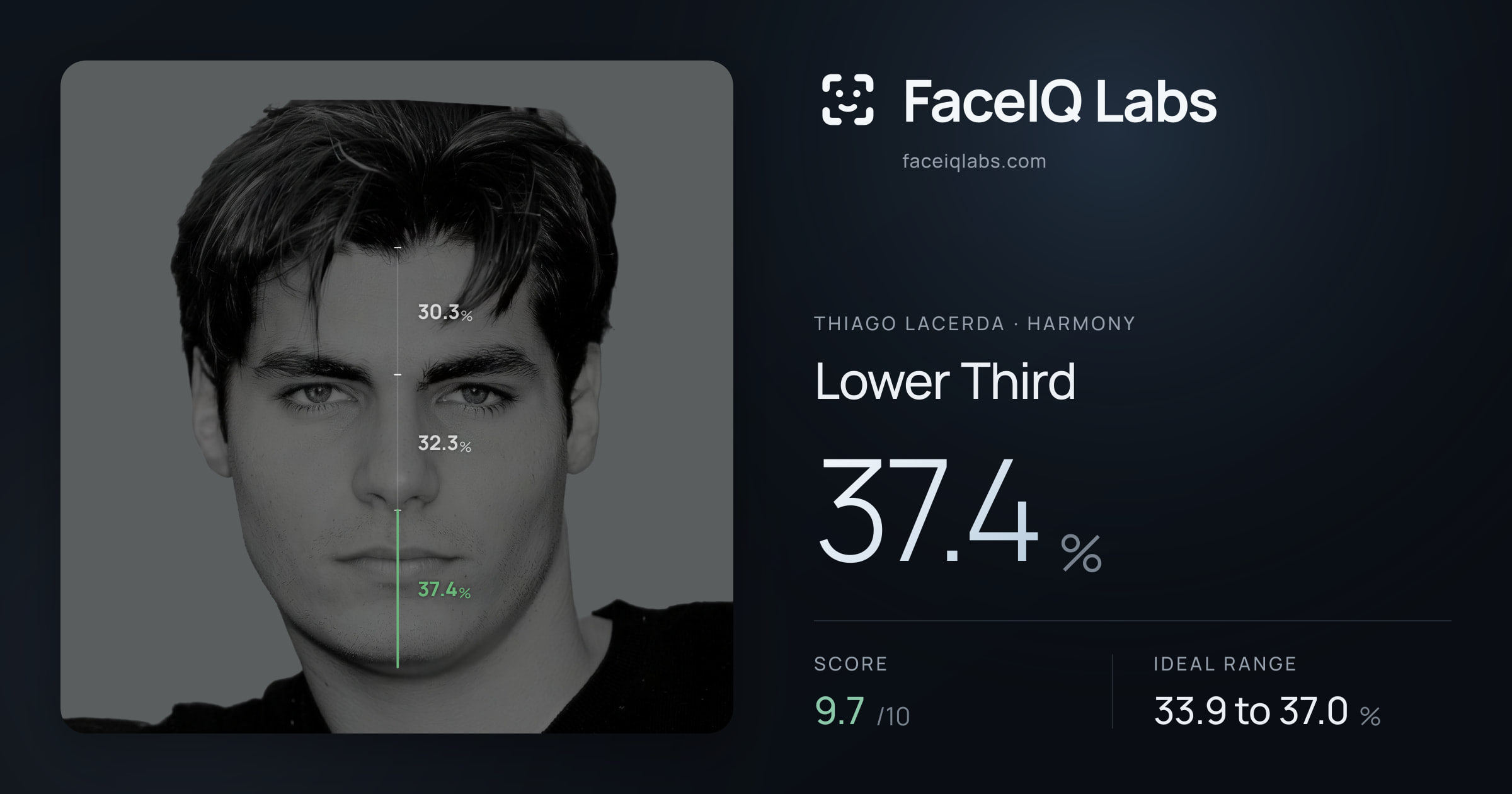Thiago Lacerda Lower Third: 37.4%, drawn on the photo