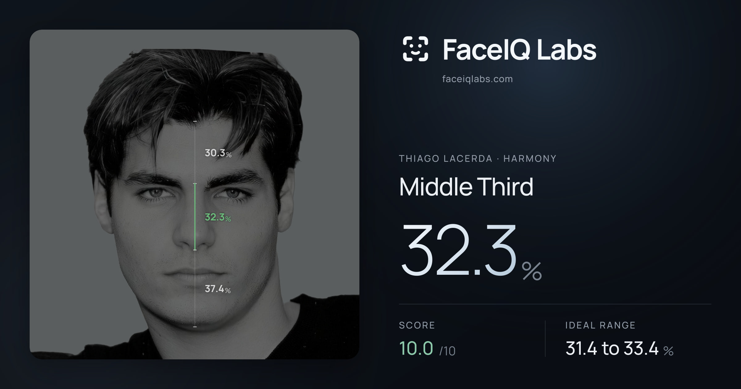 Thiago Lacerda Middle Third: 32.3%, drawn on the photo