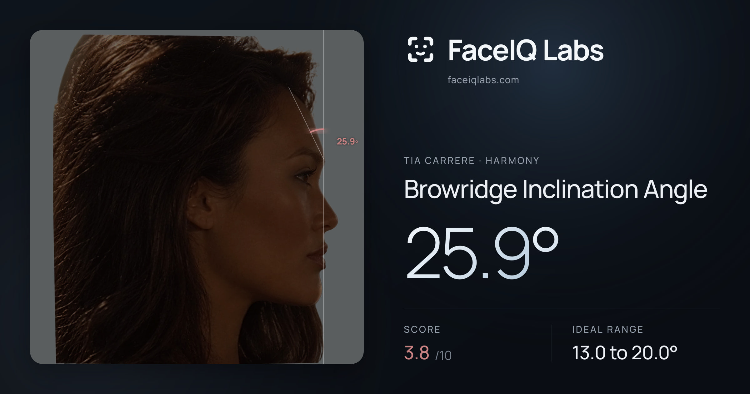 Tia Carrere Browridge Inclination Angle: 25.9°, drawn on the photo