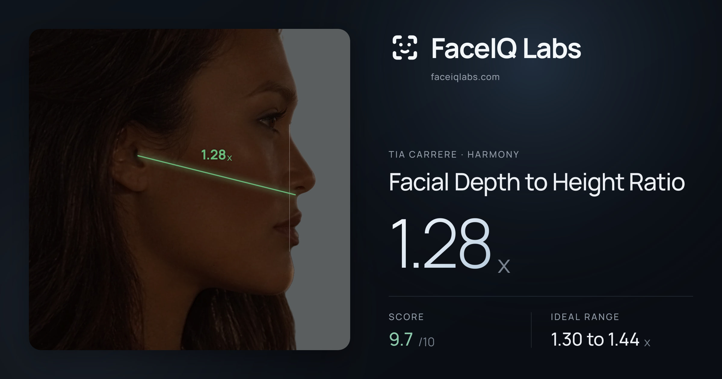Tia Carrere Facial Depth to Height Ratio: 1.28x, drawn on the photo