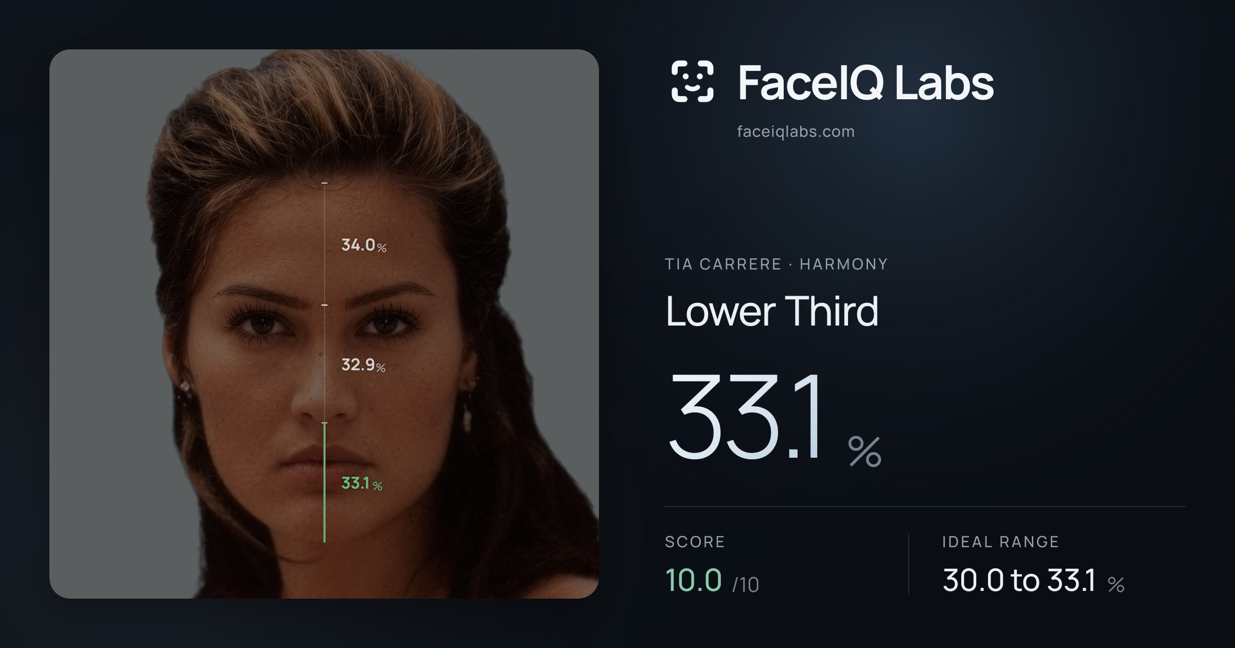 Tia Carrere Lower Third: 33.1%, drawn on the photo