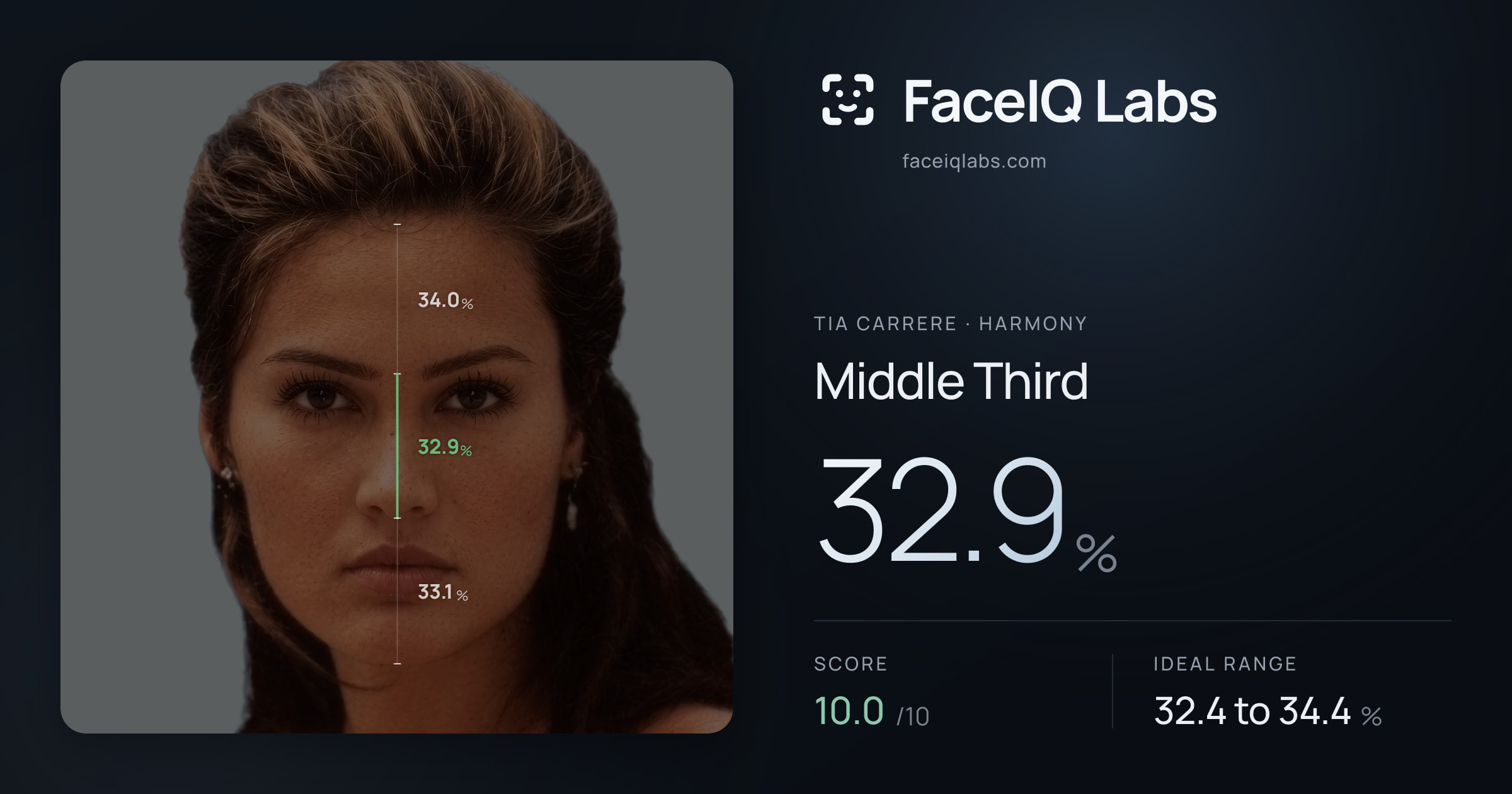 Tia Carrere Middle Third: 32.9%, drawn on the photo