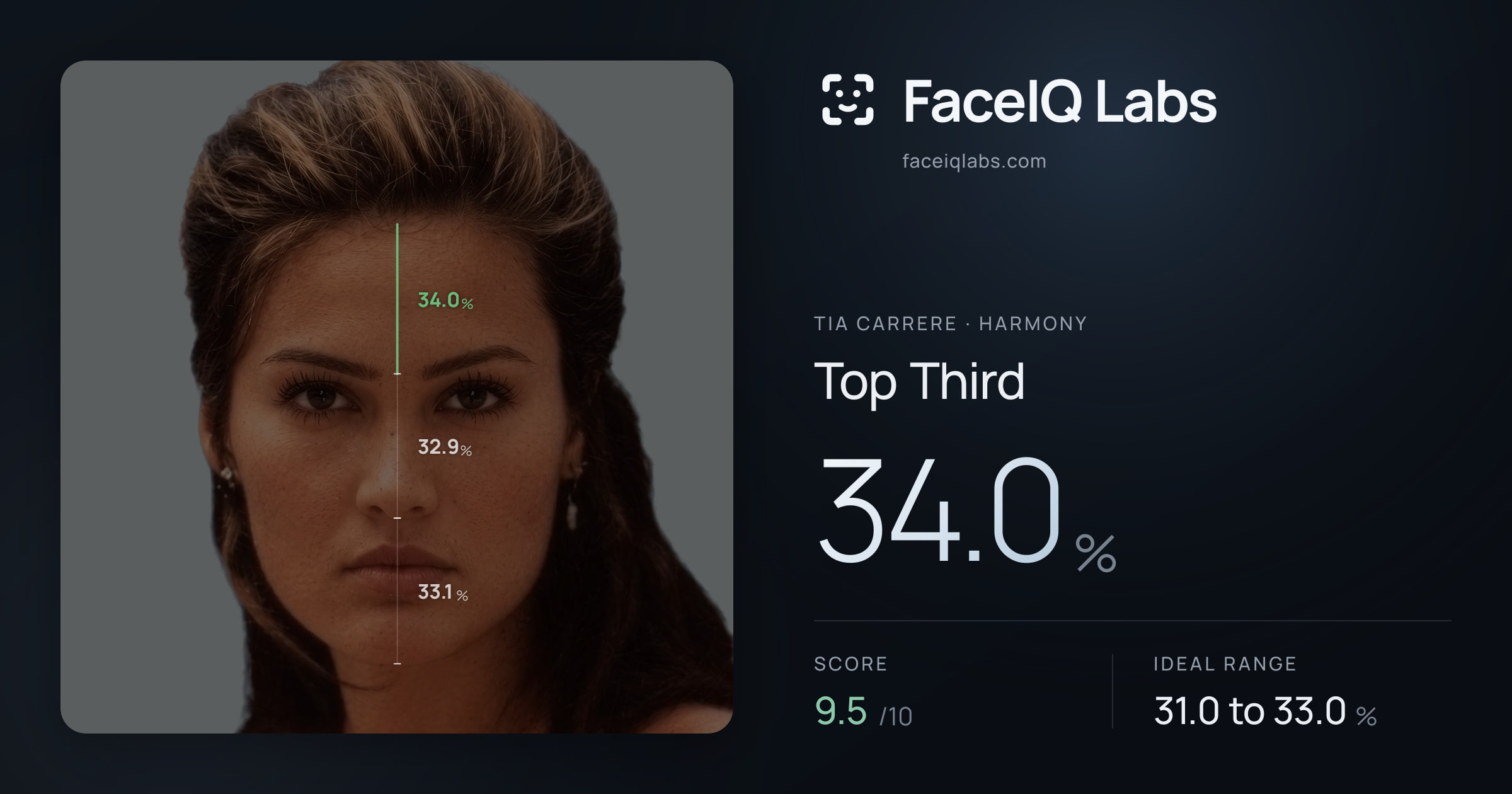 Tia Carrere Top Third: 34.0%, drawn on the photo