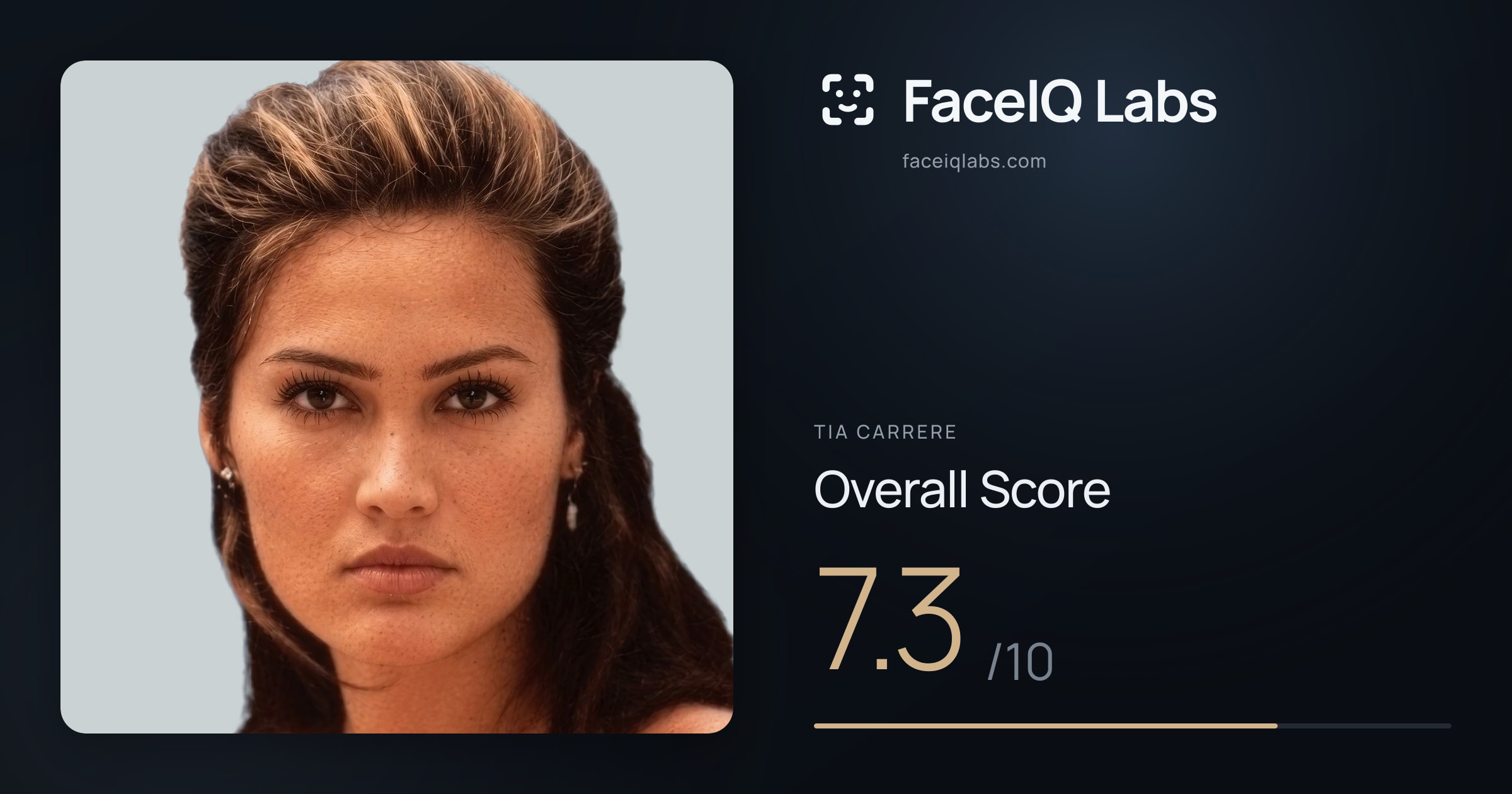 Tia Carrere face rating: 7.3/10, with each section's score