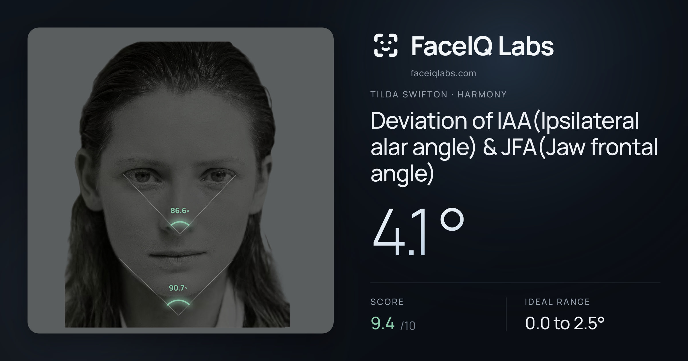 Tilda Swifton Deviation of IAA(Ipsilateral alar angle) & JFA(Jaw frontal angle): 4.1°, drawn on the photo
