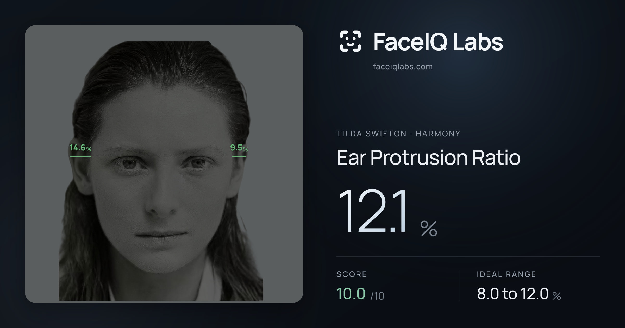 Tilda Swifton Ear Protrusion Ratio: 12.1%, drawn on the photo