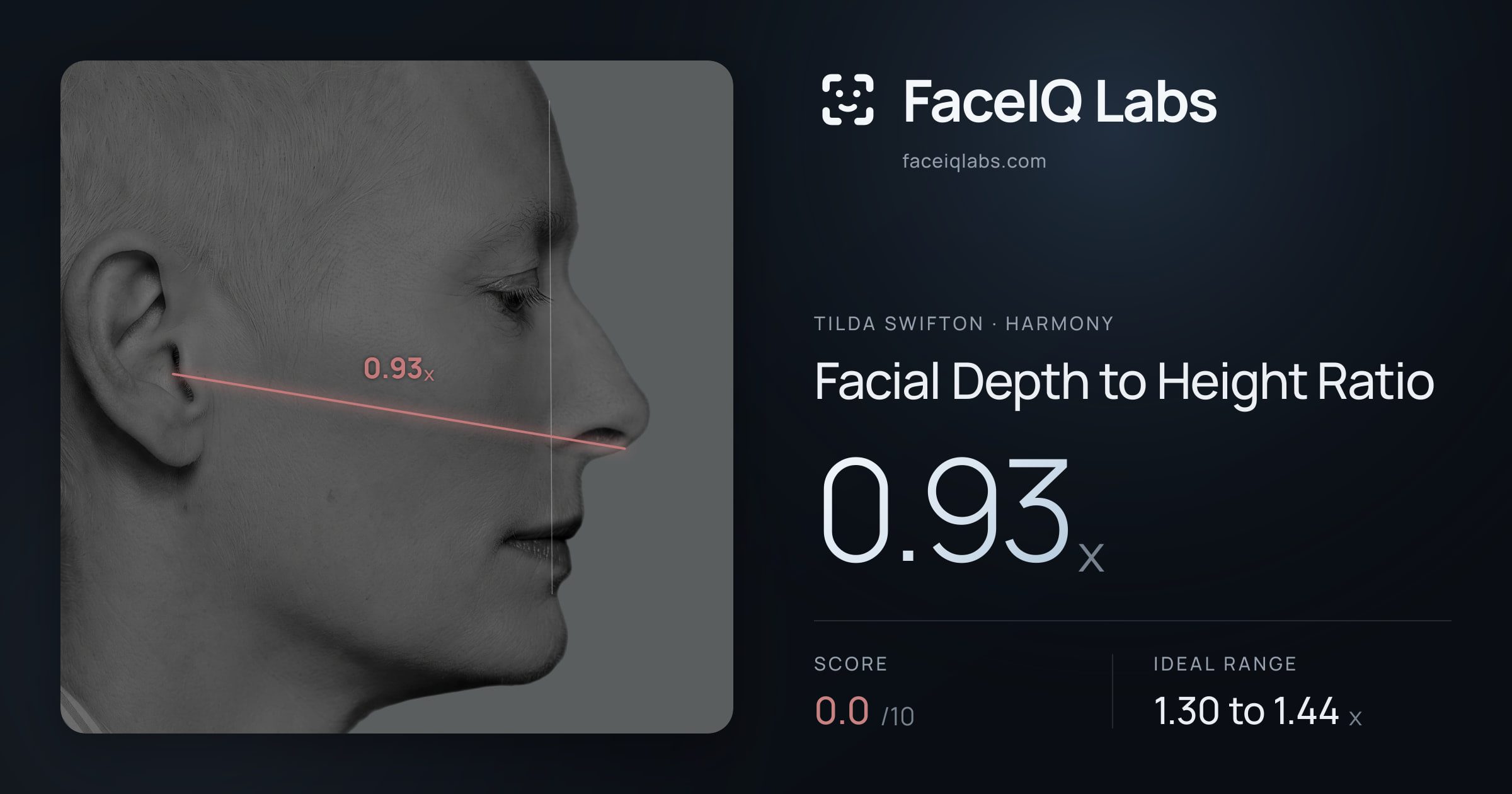 Tilda Swifton Facial Depth to Height Ratio: 0.93x, drawn on the photo
