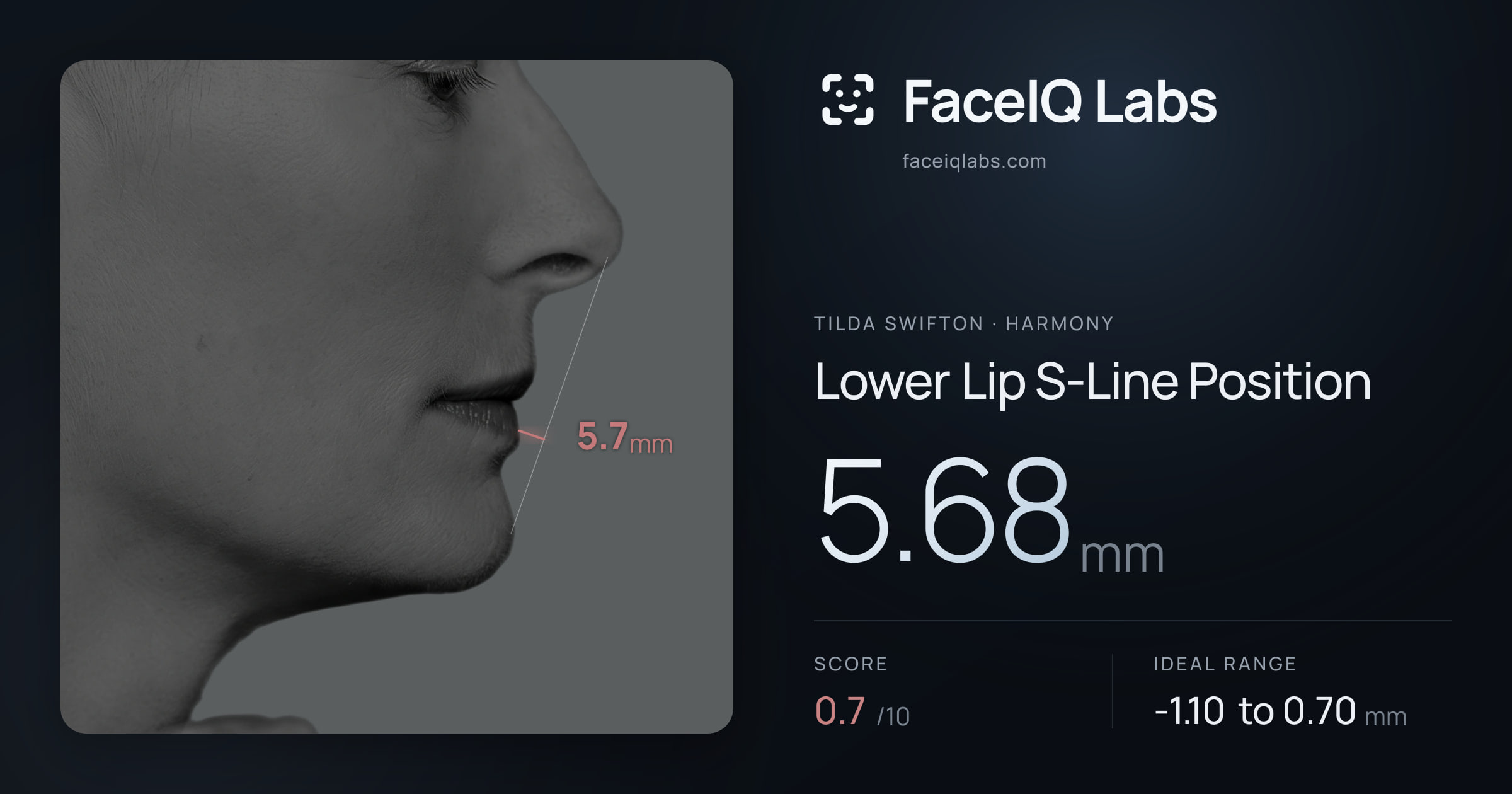 Tilda Swifton Lower Lip S-Line Position: 5.68mm, drawn on the photo