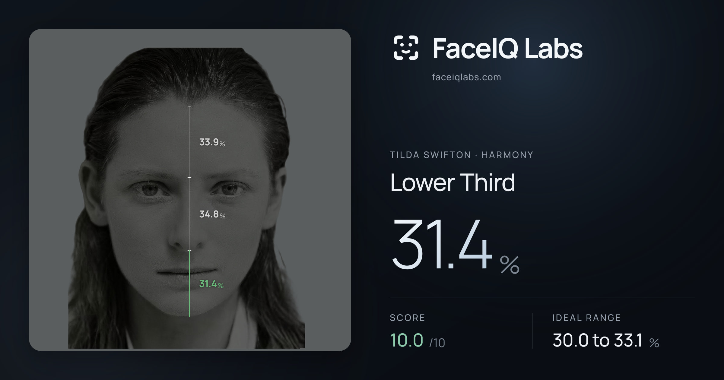 Tilda Swifton Lower Third: 31.4%, drawn on the photo