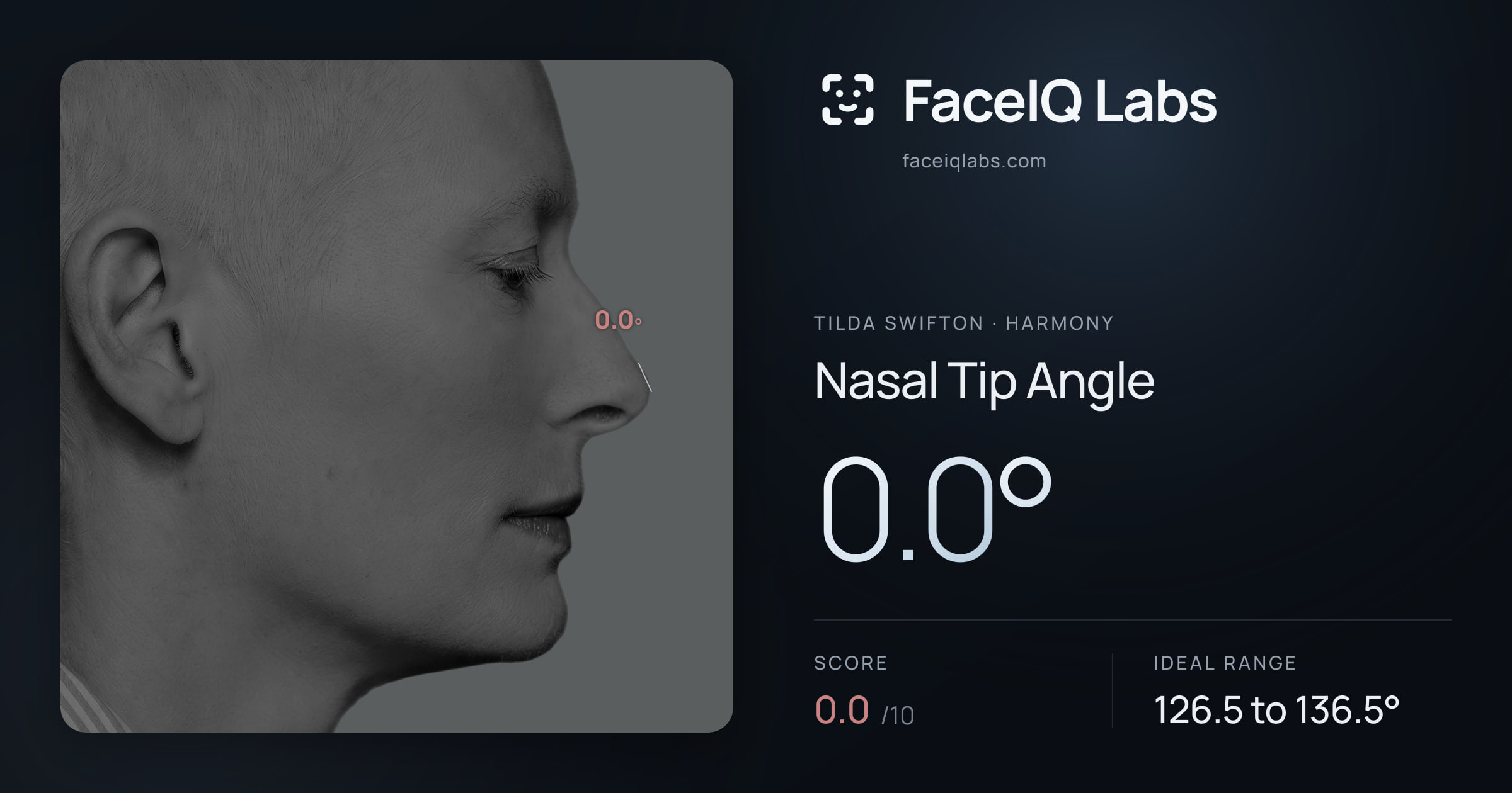 Tilda Swifton Nasal Tip Angle: 0.0°, drawn on the photo
