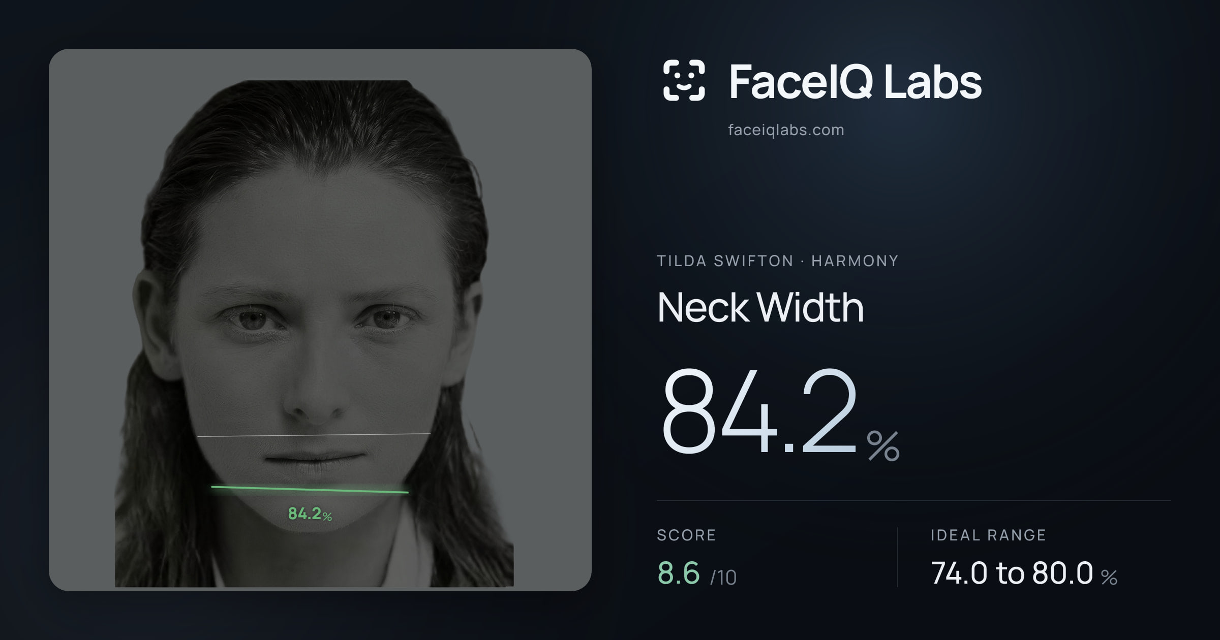 Tilda Swifton Neck Width: 84.2%, drawn on the photo