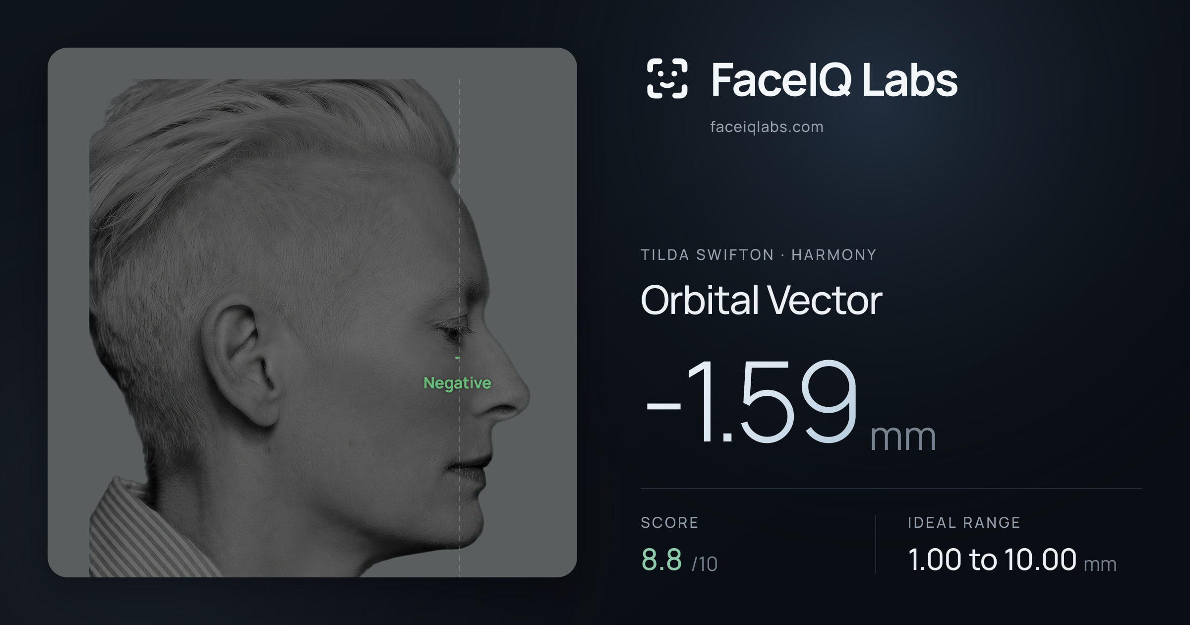 Tilda Swifton Orbital Vector: -1.59mm, drawn on the photo