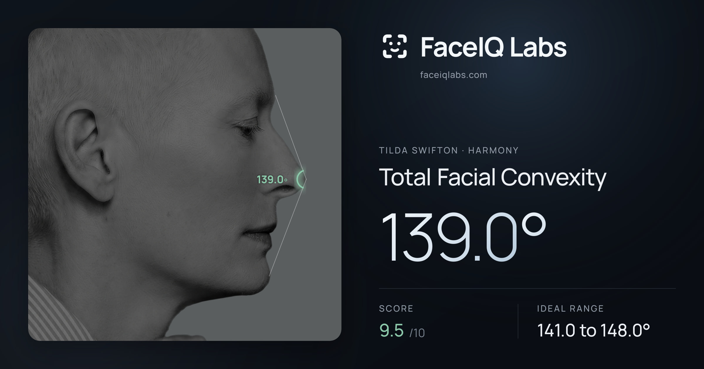 Tilda Swifton Total Facial Convexity: 139.0°, drawn on the photo