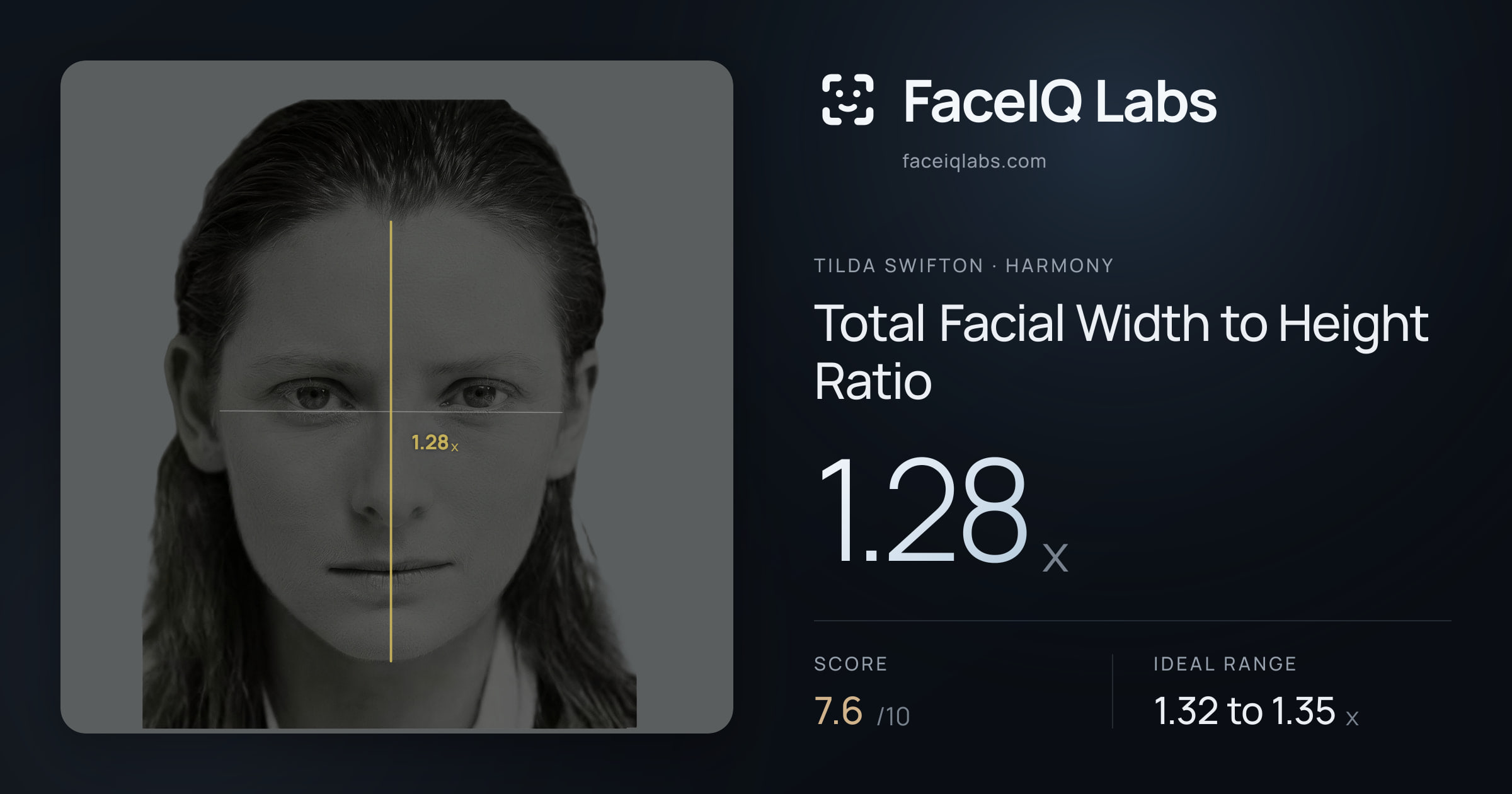 Tilda Swifton Total Facial Width to Height Ratio: 1.28x, drawn on the photo