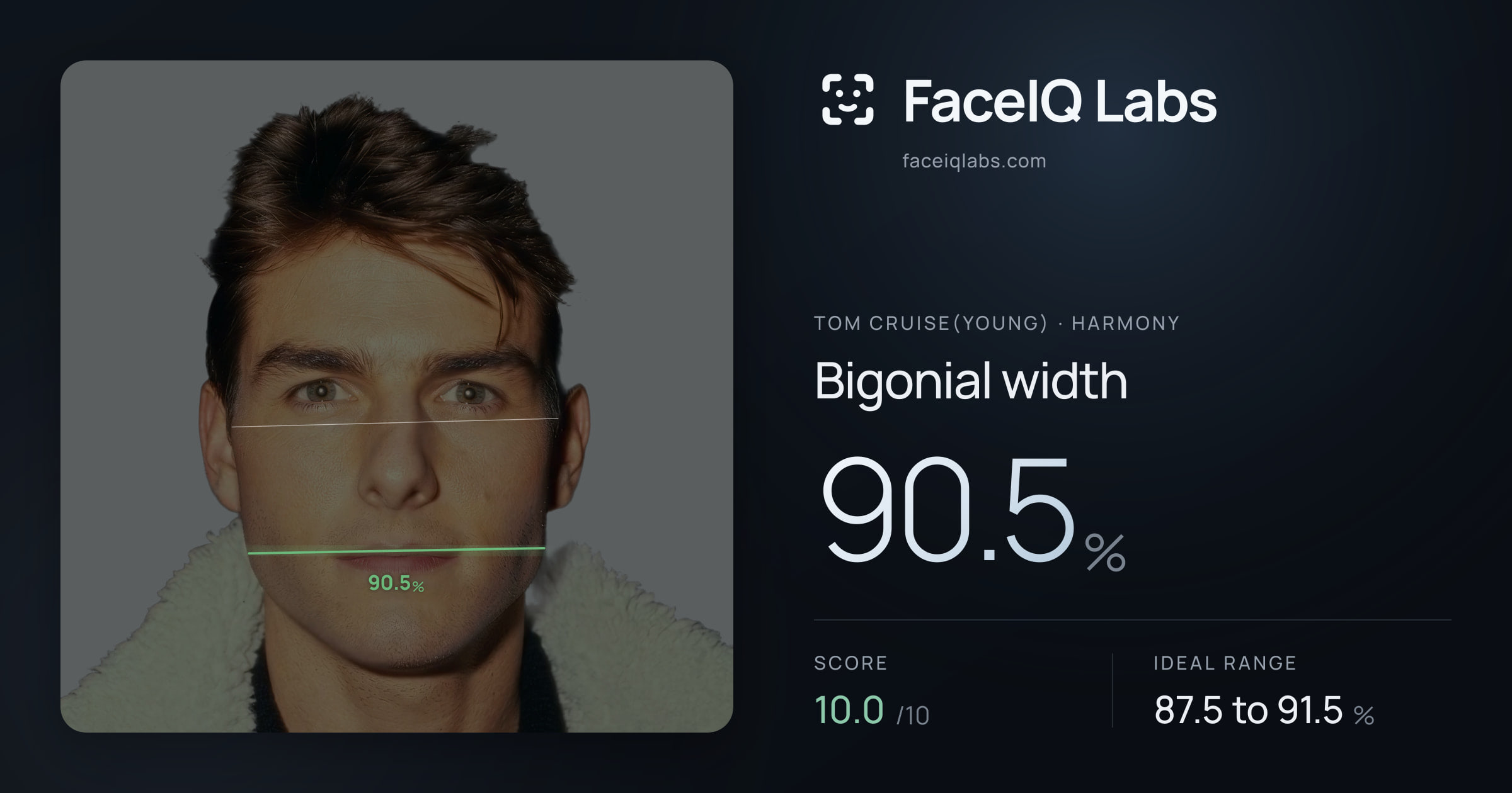 Tom Cruise(Young) Bigonial width: 90.5%, drawn on the photo