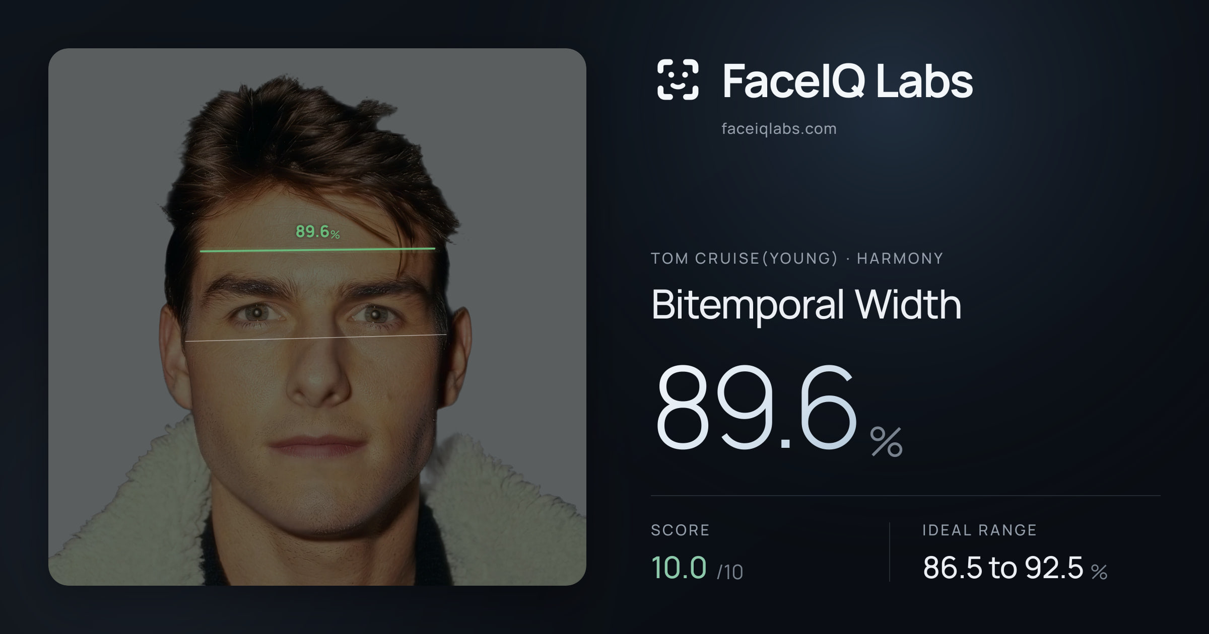 Tom Cruise(Young) Bitemporal Width: 89.6%, drawn on the photo