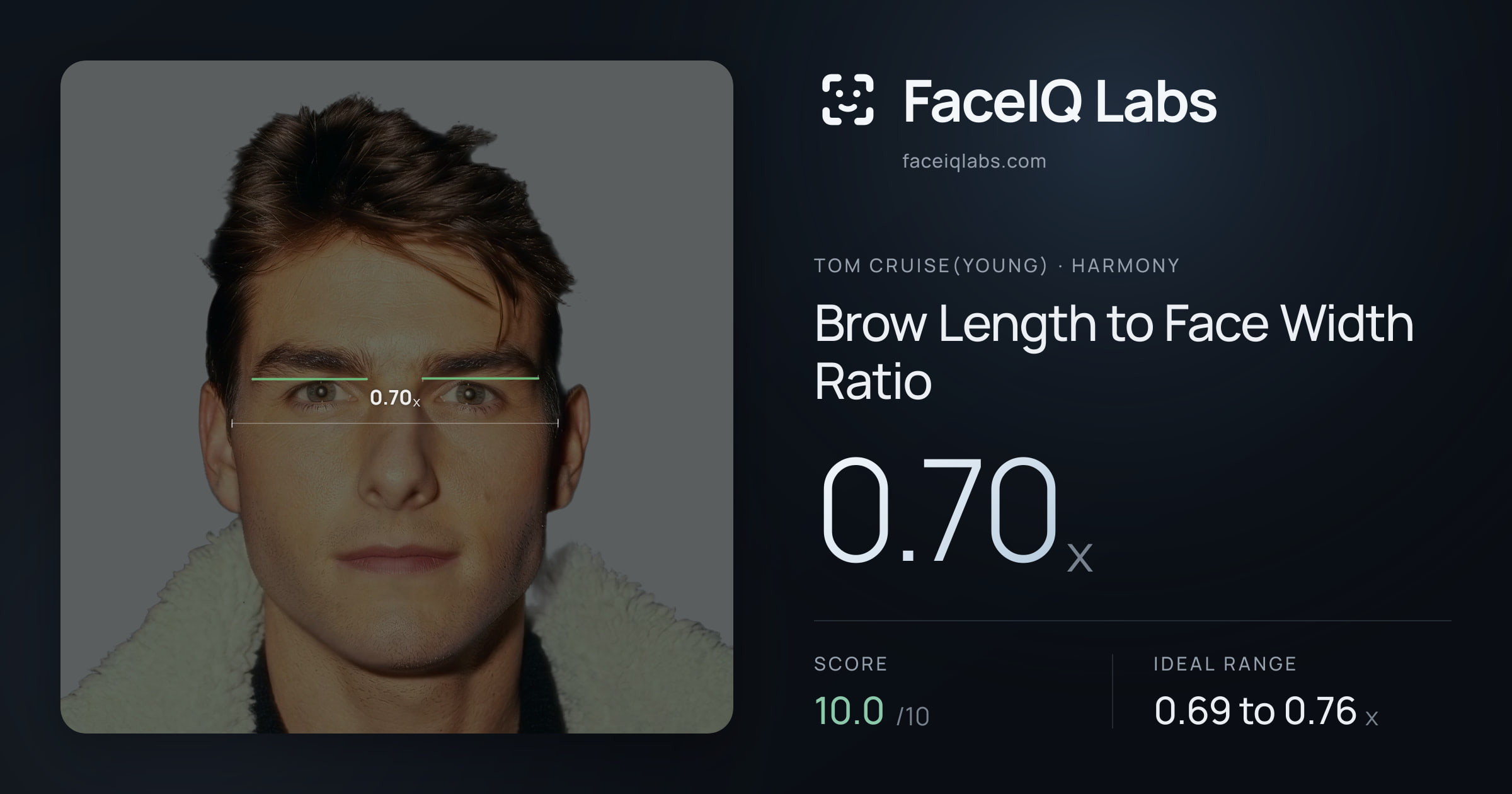 Tom Cruise(Young) Brow Length to Face Width Ratio: 0.70x, drawn on the photo