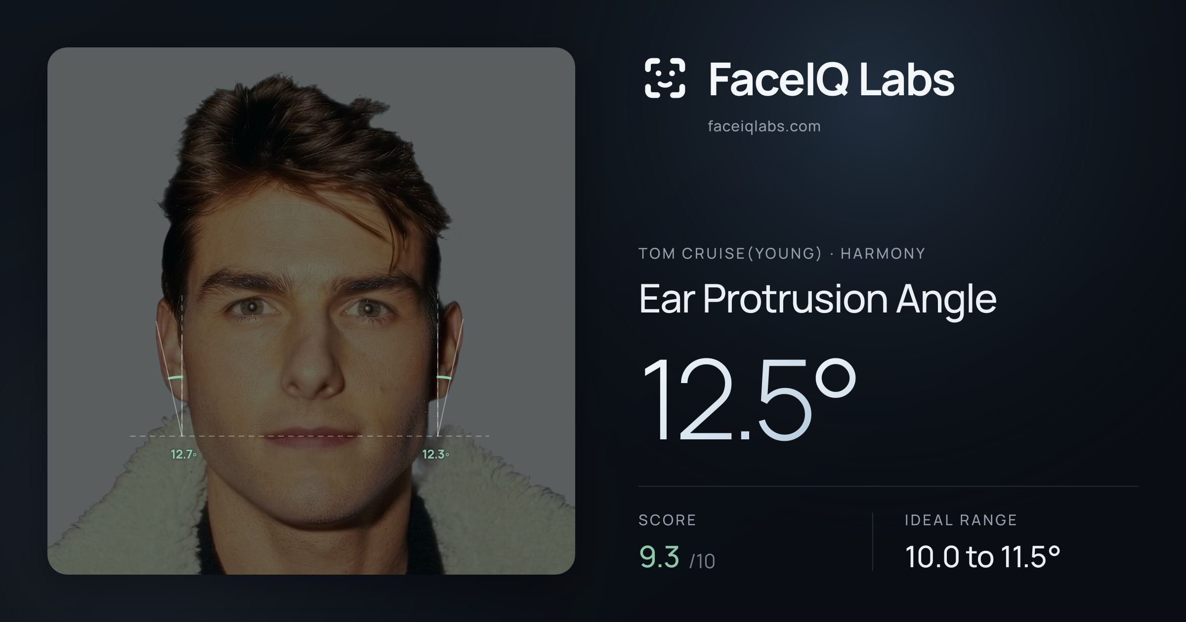 Tom Cruise(Young) Ear Protrusion Angle: 12.5°, drawn on the photo