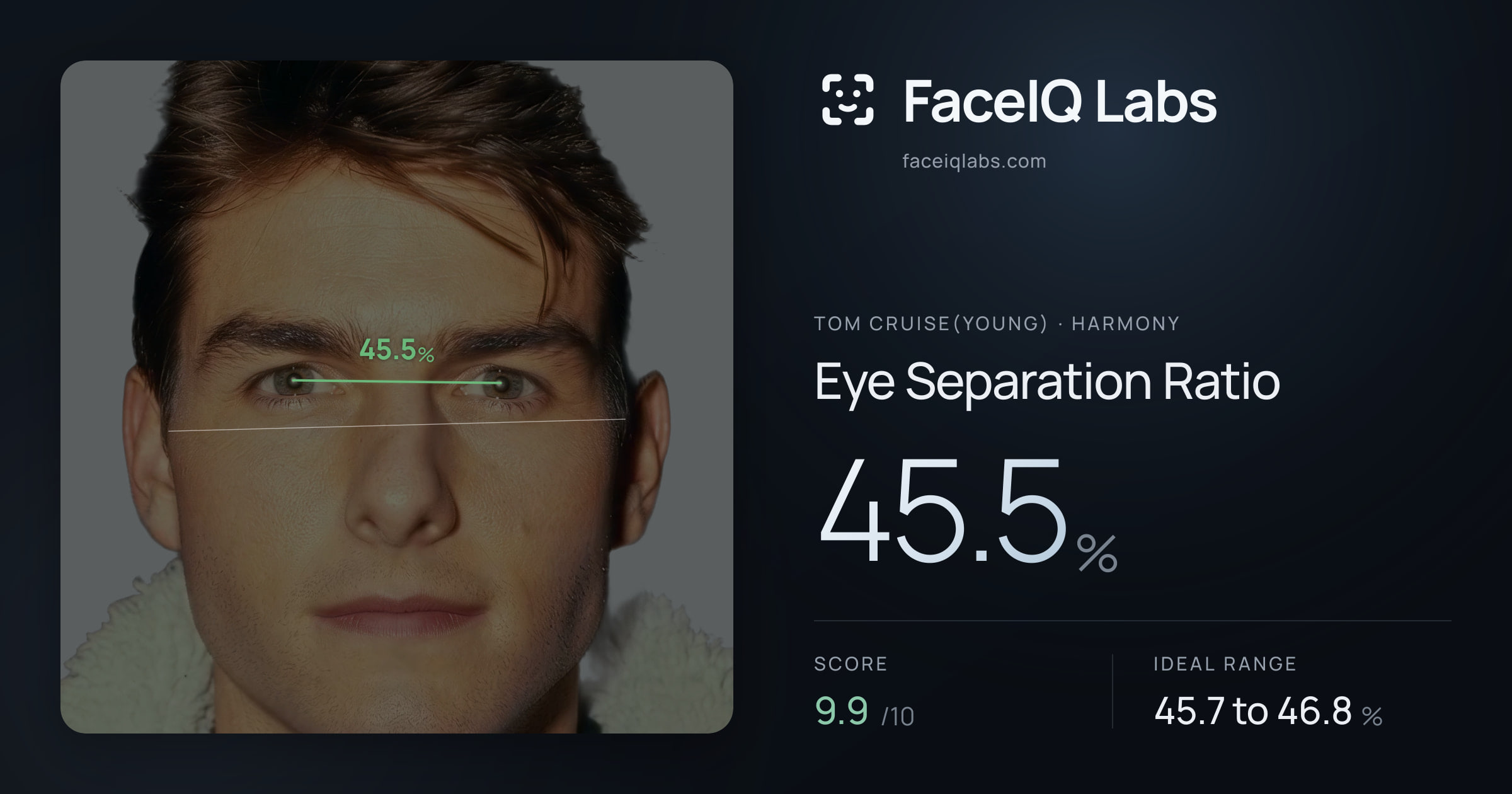Tom Cruise(Young) Eye Separation Ratio: 45.5%, drawn on the photo