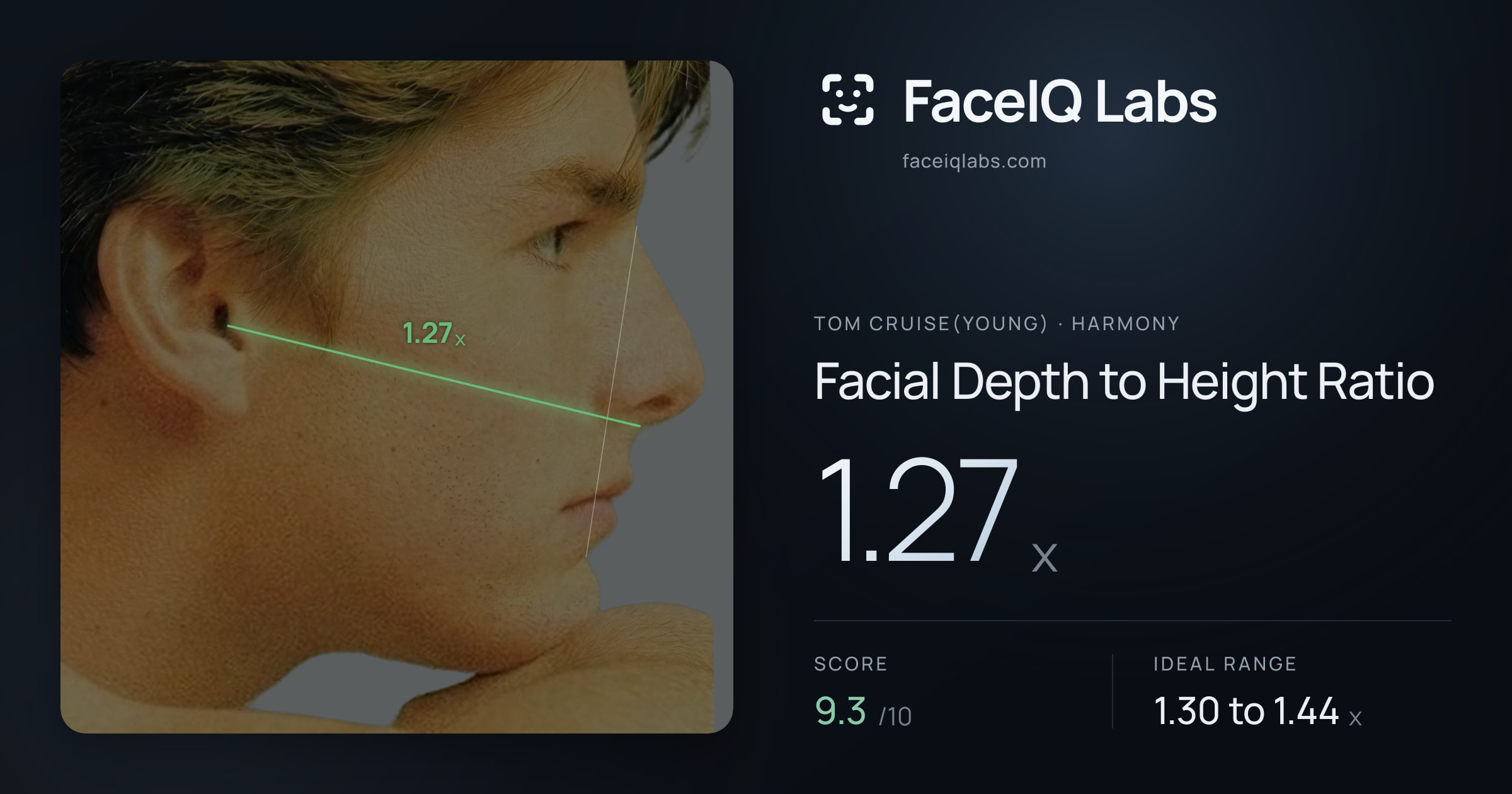 Tom Cruise(Young) Facial Depth to Height Ratio: 1.27x, drawn on the photo
