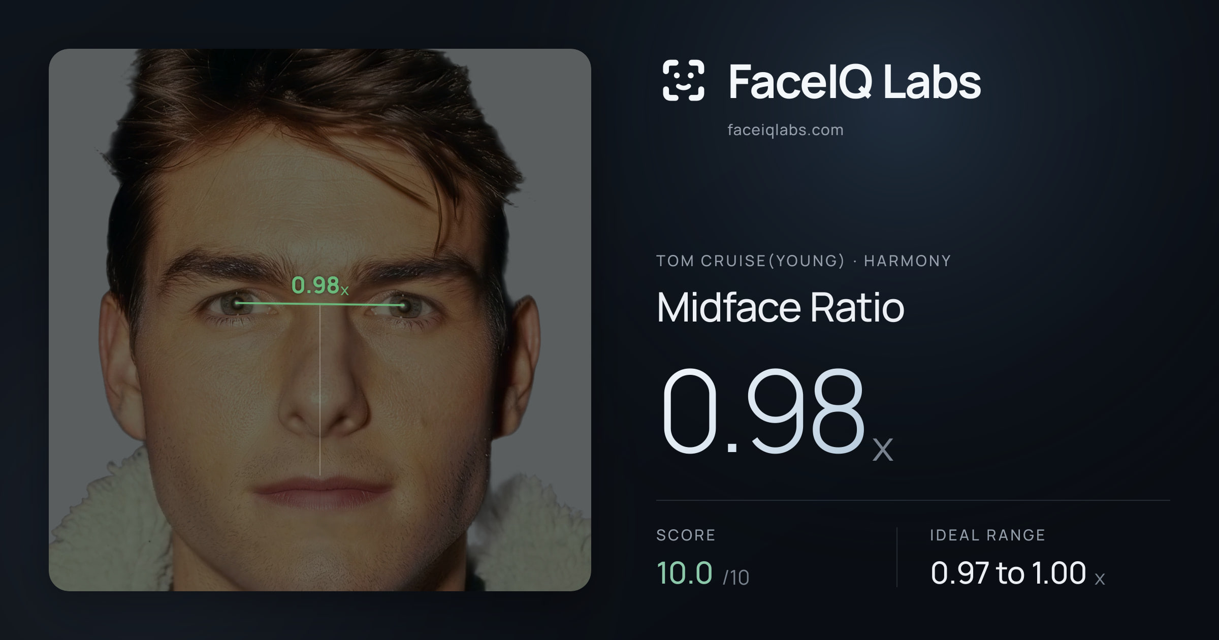 Tom Cruise(Young) Midface Ratio: 0.98x, drawn on the photo