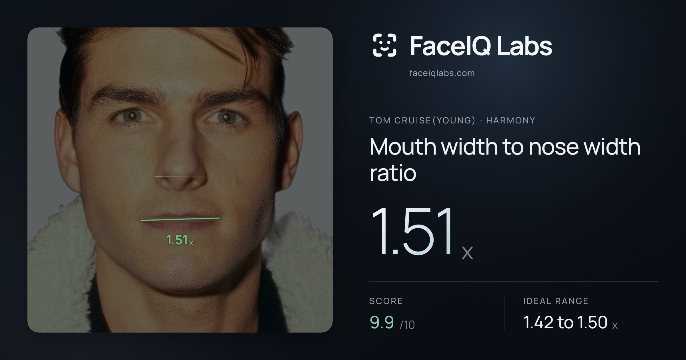 Tom Cruise(Young) Mouth width to nose width ratio: 1.51x, drawn on the photo