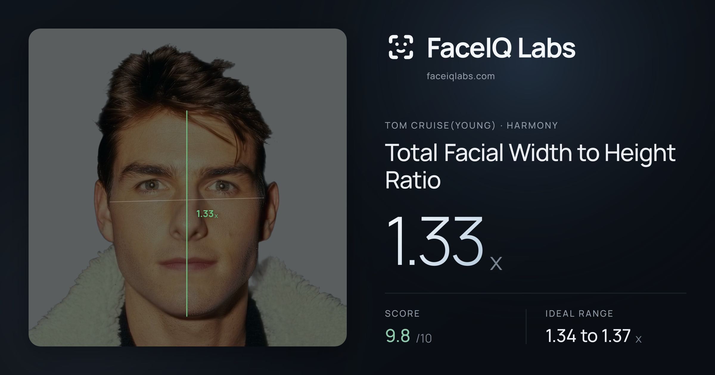 Tom Cruise(Young) Total Facial Width to Height Ratio: 1.33x, drawn on the photo