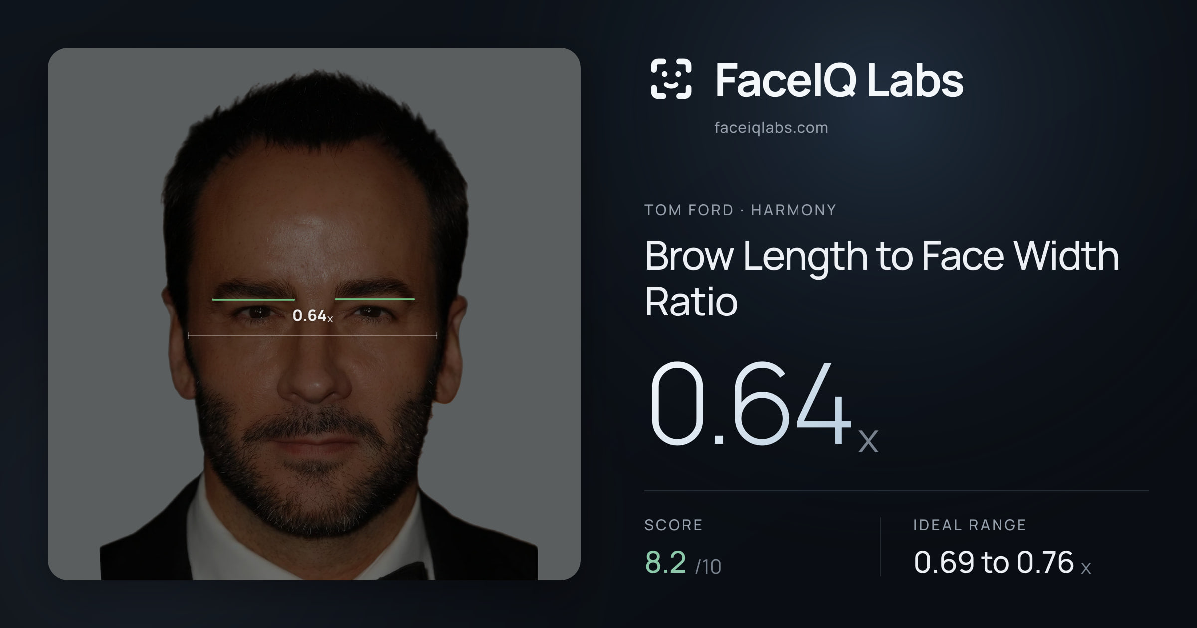 Tom Ford Brow Length to Face Width Ratio: 0.64x, drawn on the photo