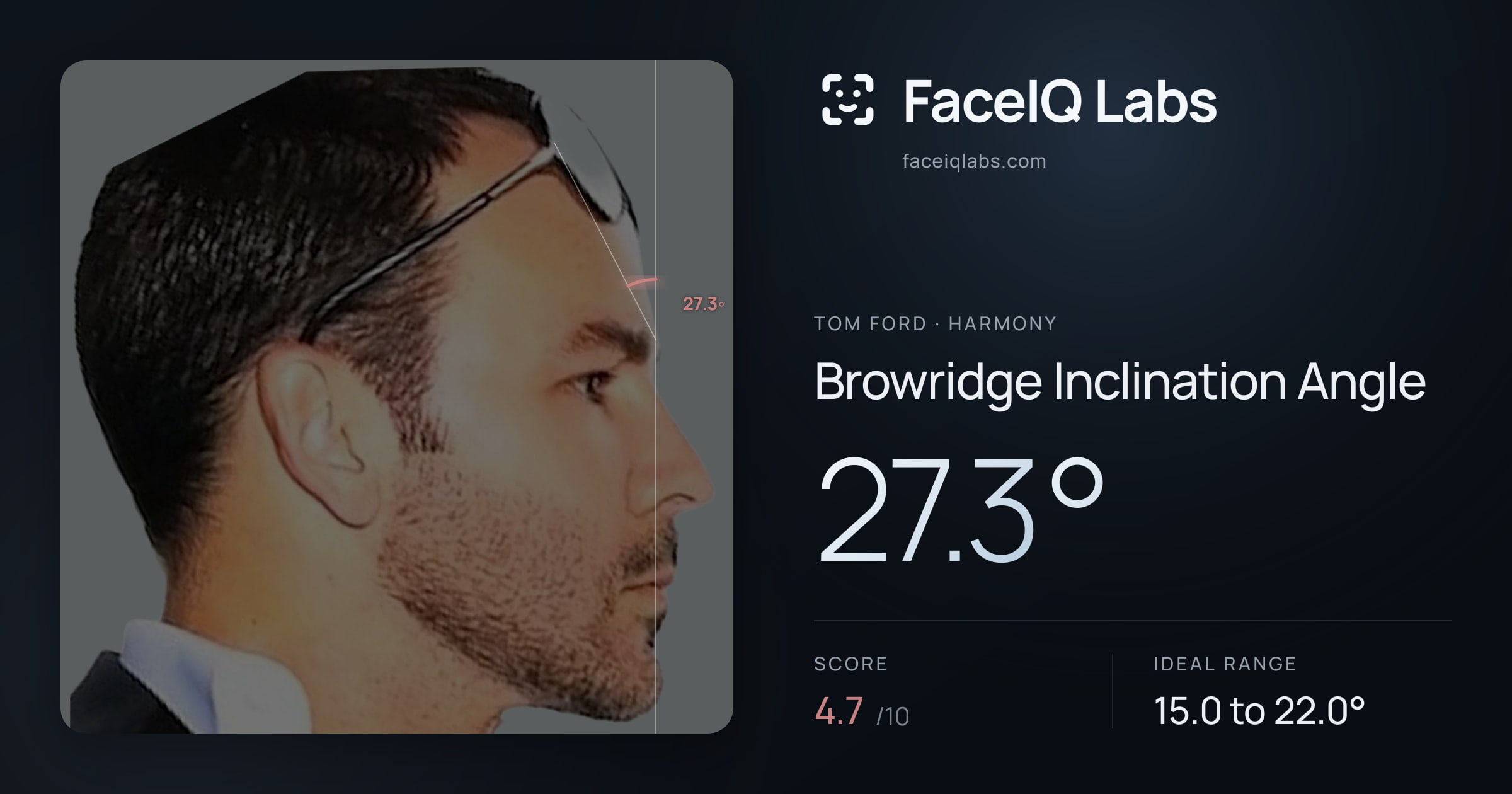 Tom Ford Browridge Inclination Angle: 27.3°, drawn on the photo