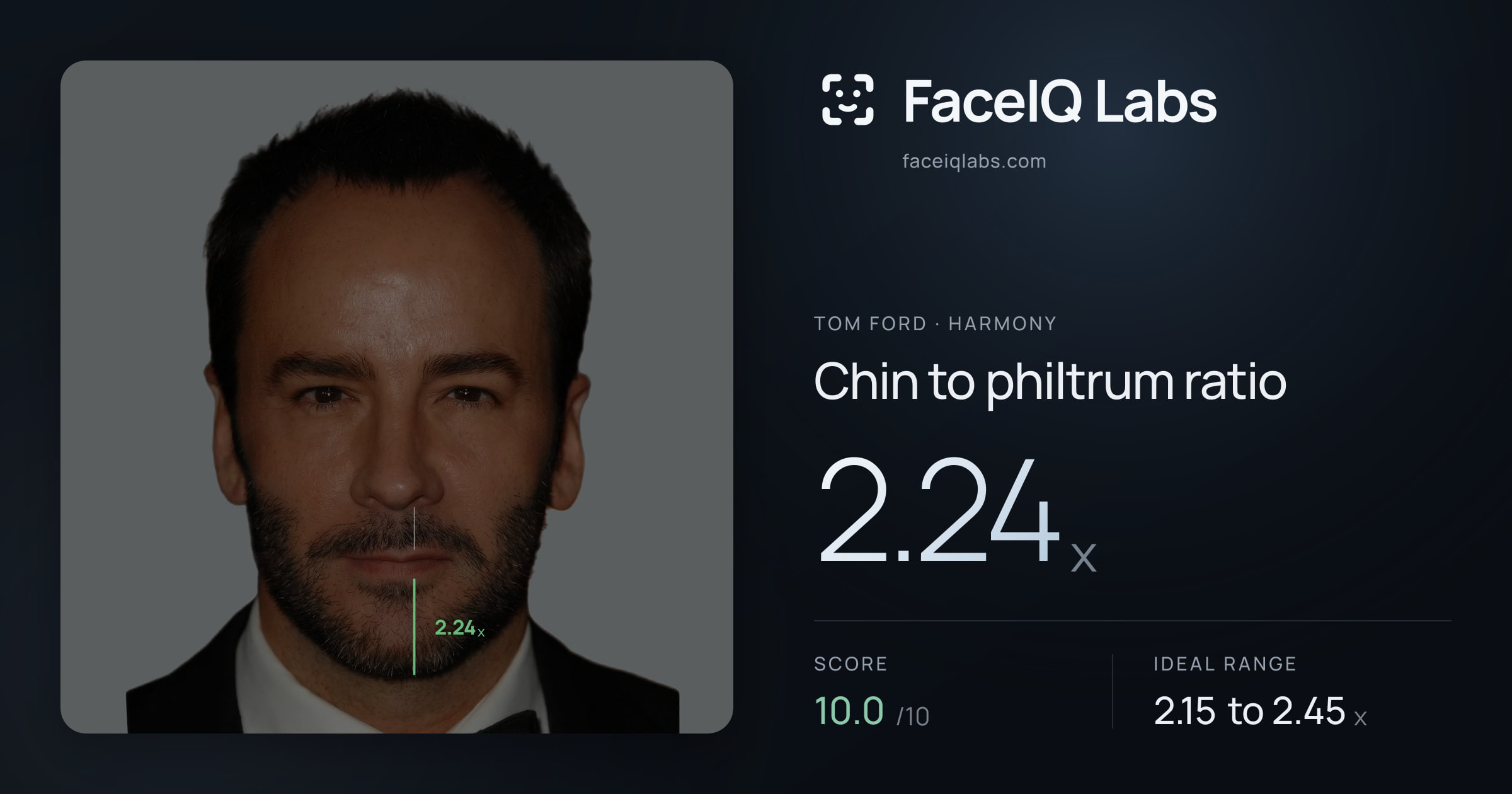 Tom Ford Chin to philtrum ratio: 2.24x, drawn on the photo