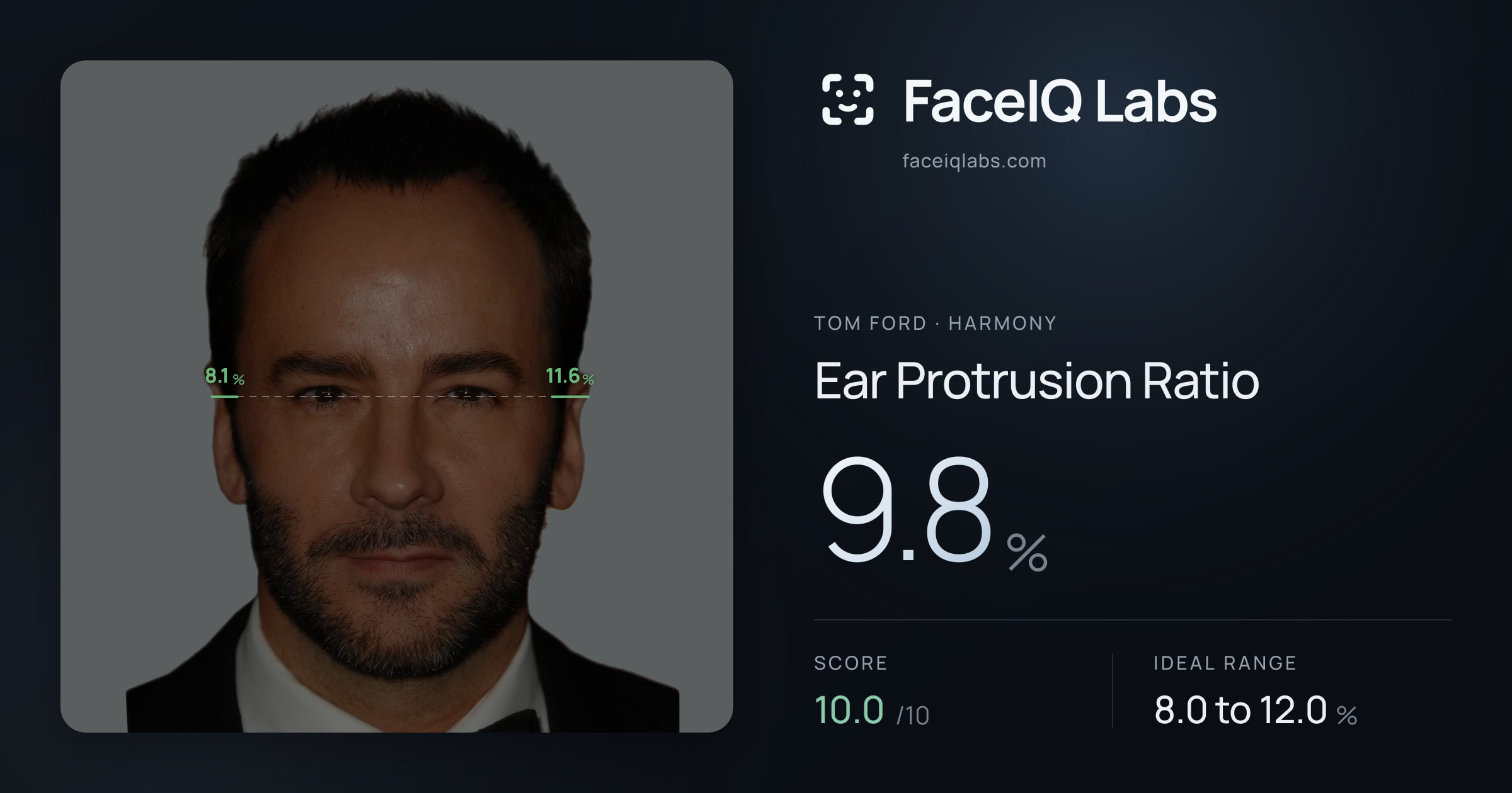 Tom Ford Ear Protrusion Ratio: 9.8%, drawn on the photo