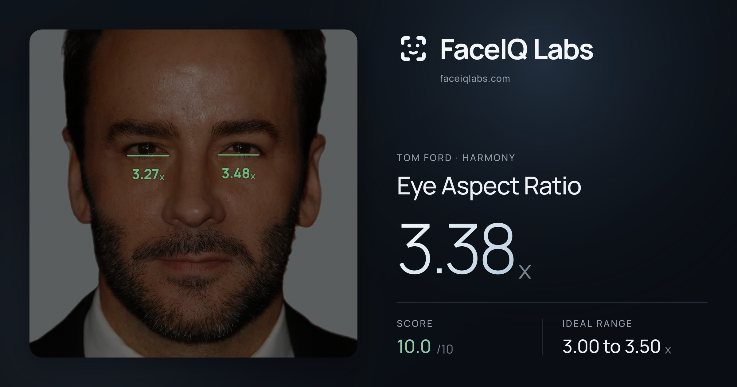 Tom Ford Eye Aspect Ratio: 3.38x, drawn on the photo