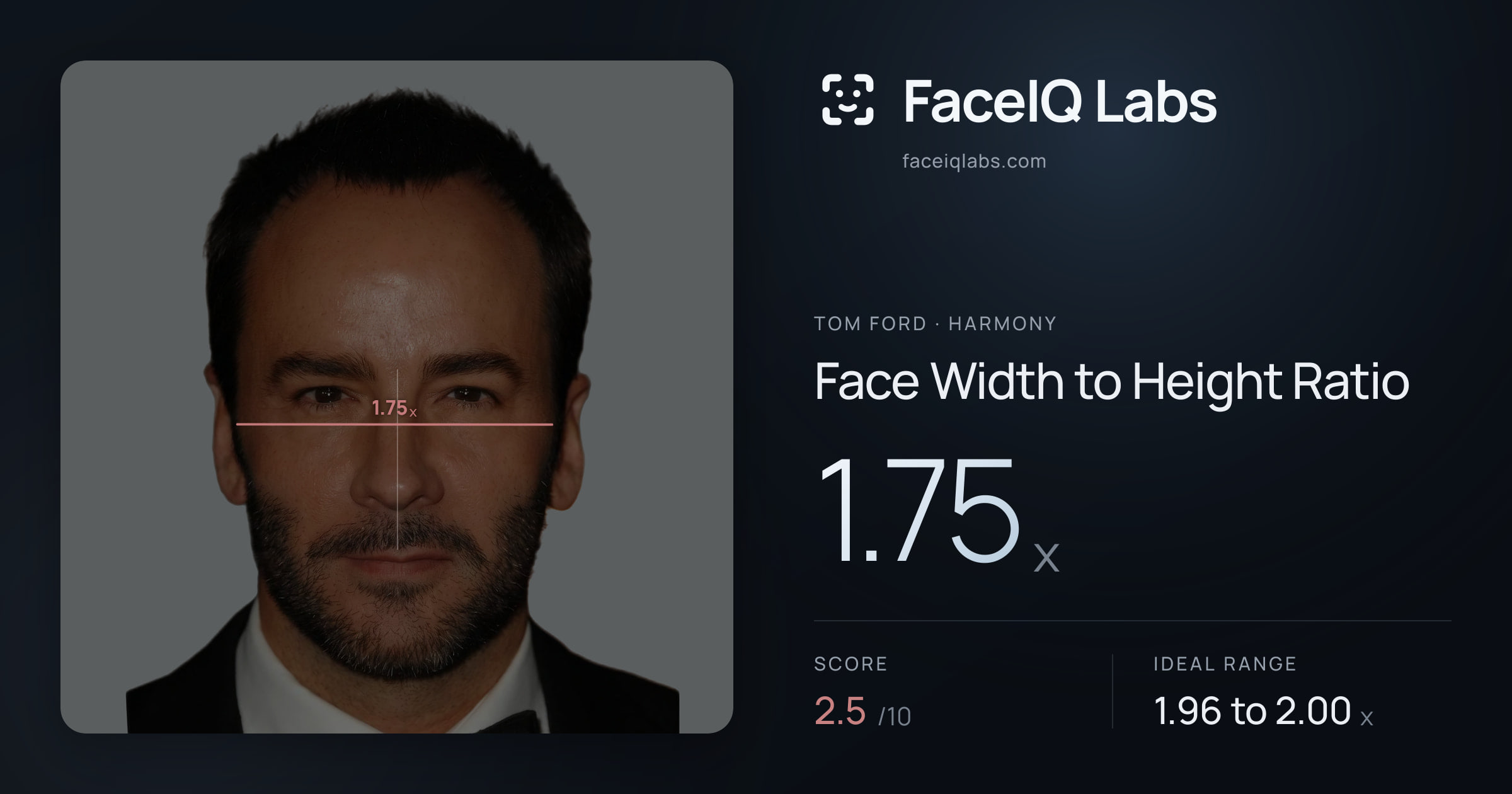 Tom Ford Face Width to Height Ratio: 1.75x, drawn on the photo