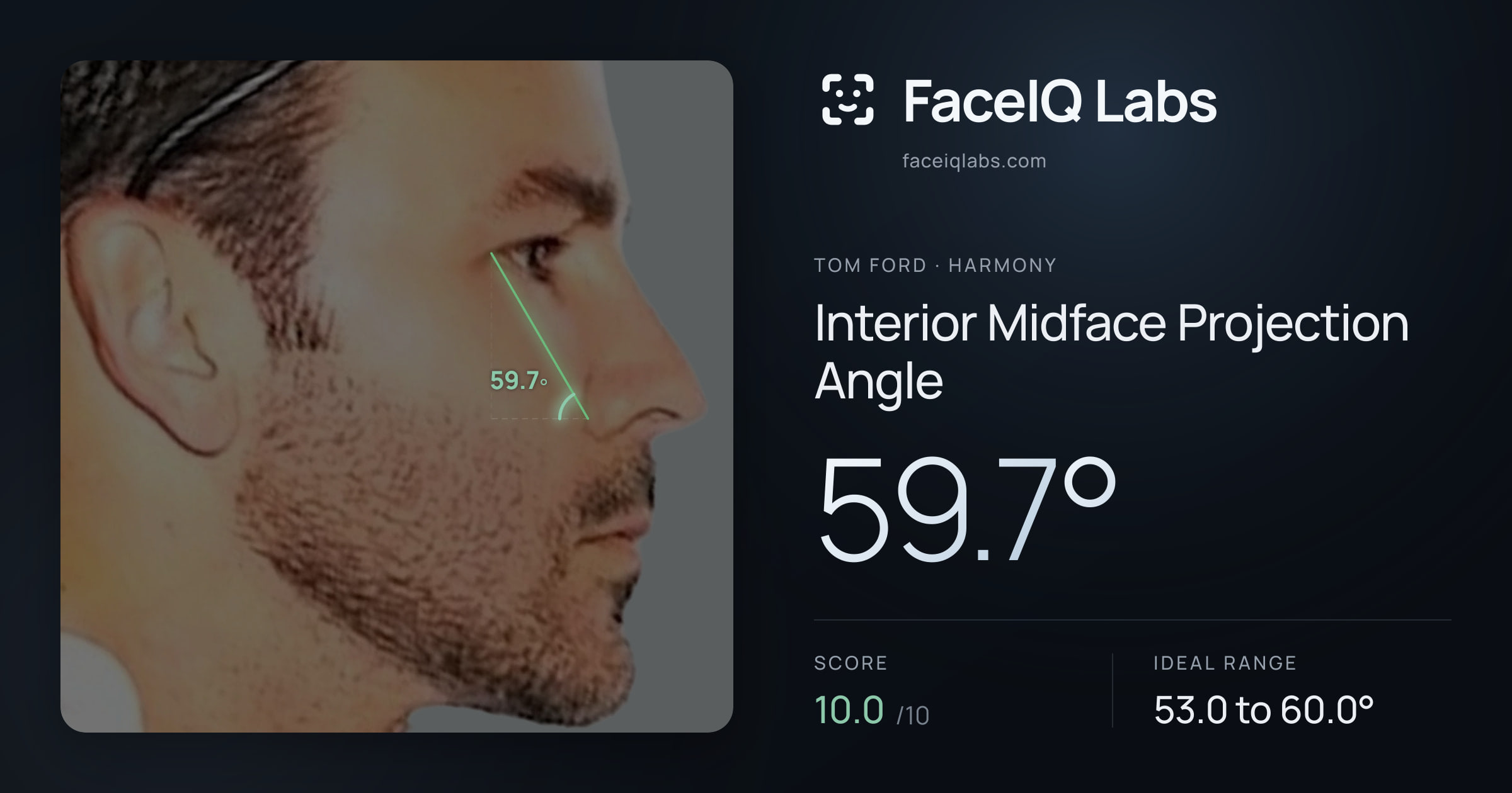 Tom Ford Interior Midface Projection Angle: 59.7°, drawn on the photo