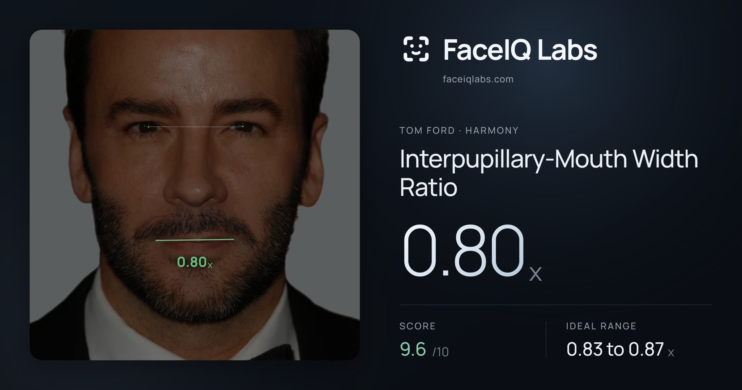 Tom Ford Interpupillary-Mouth Width Ratio: 0.80x, drawn on the photo
