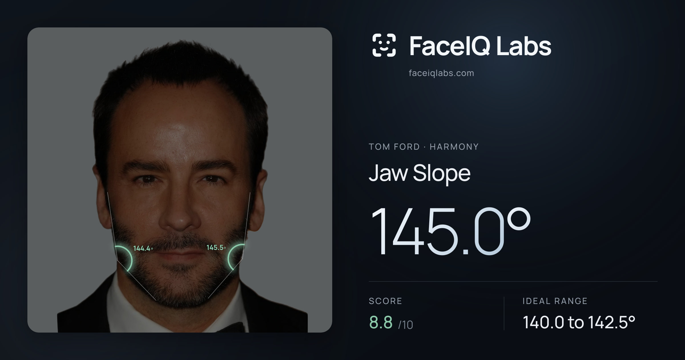 Tom Ford Jaw Slope: 145.0°, drawn on the photo