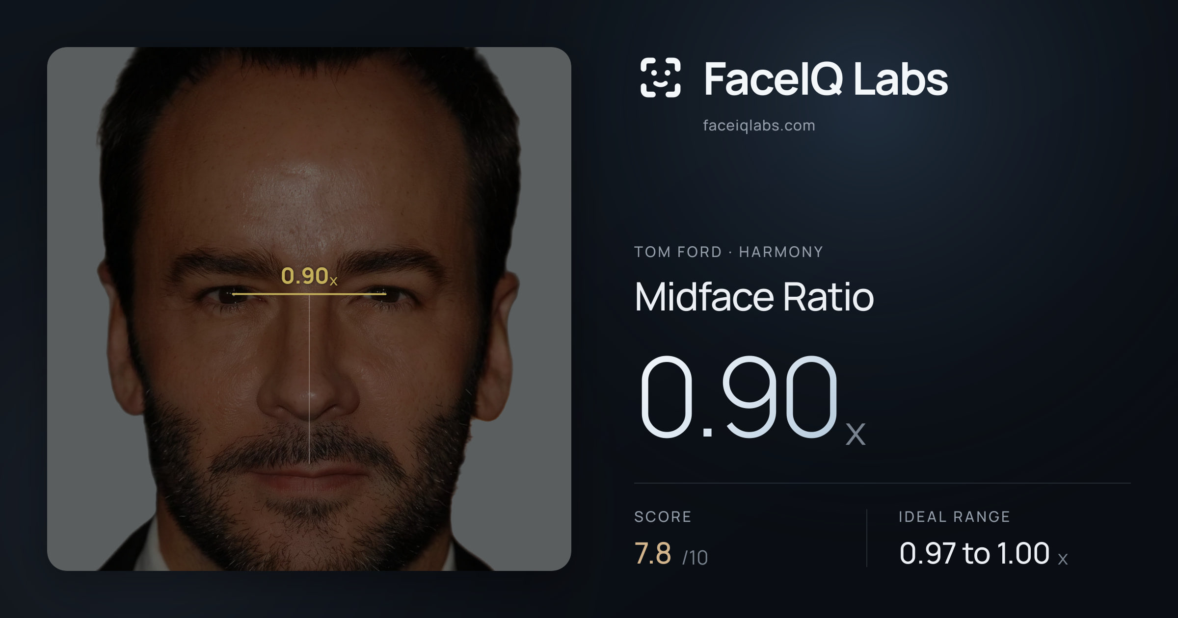 Tom Ford Midface Ratio: 0.90x, drawn on the photo