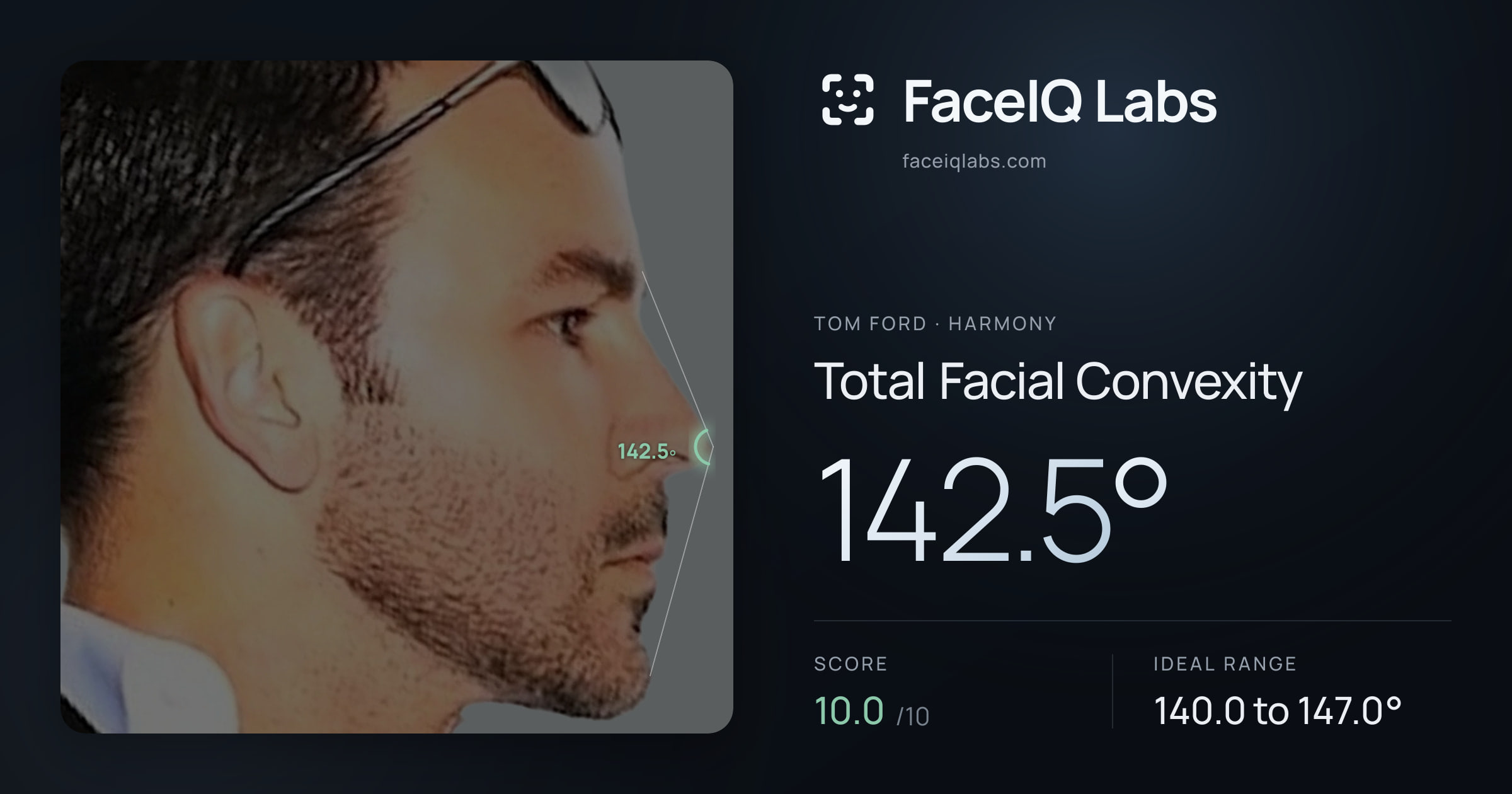 Tom Ford Total Facial Convexity: 142.5°, drawn on the photo