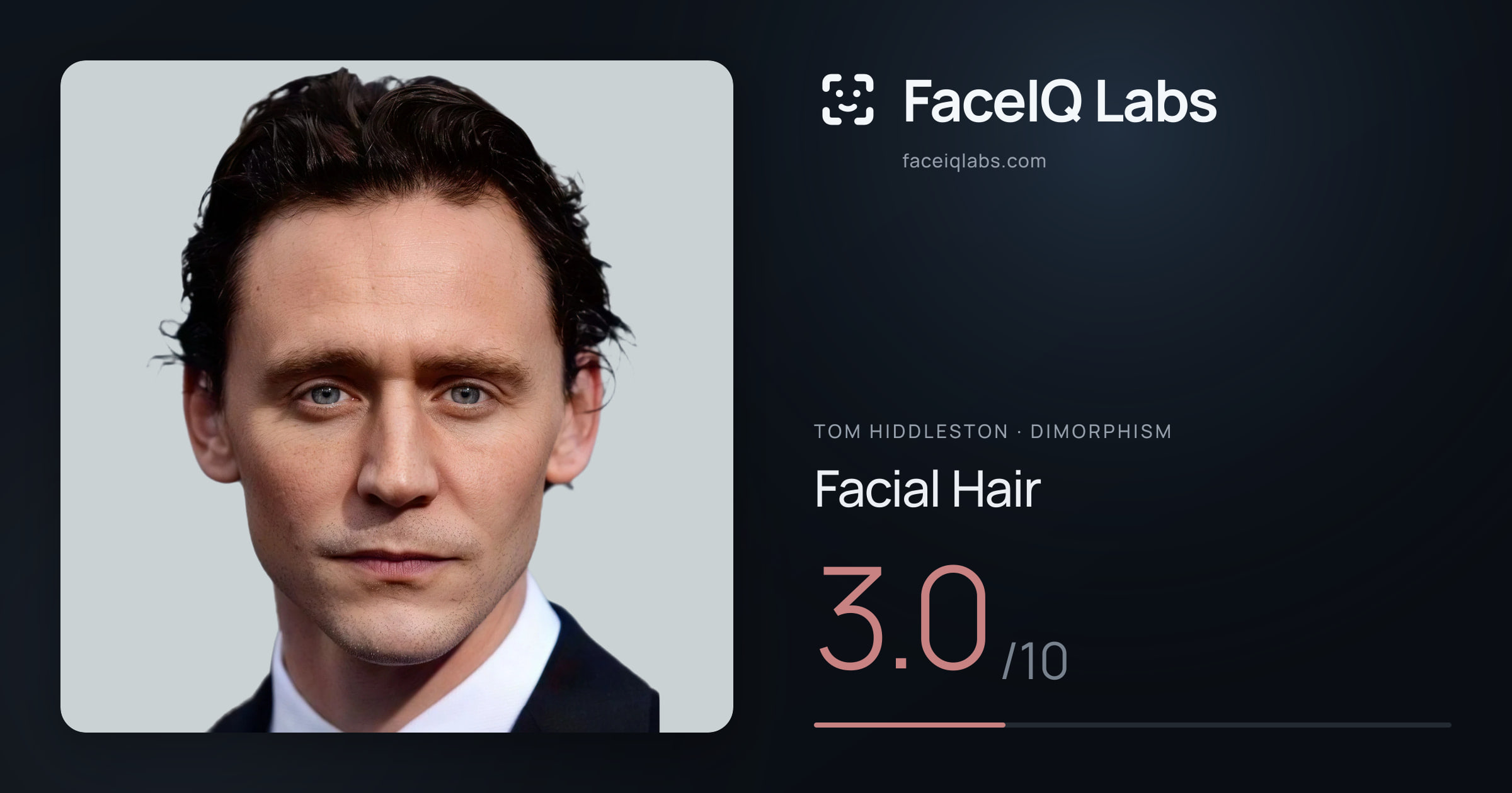 Tom Hiddleston Facial Hair: 3.0/10, drawn on the photo