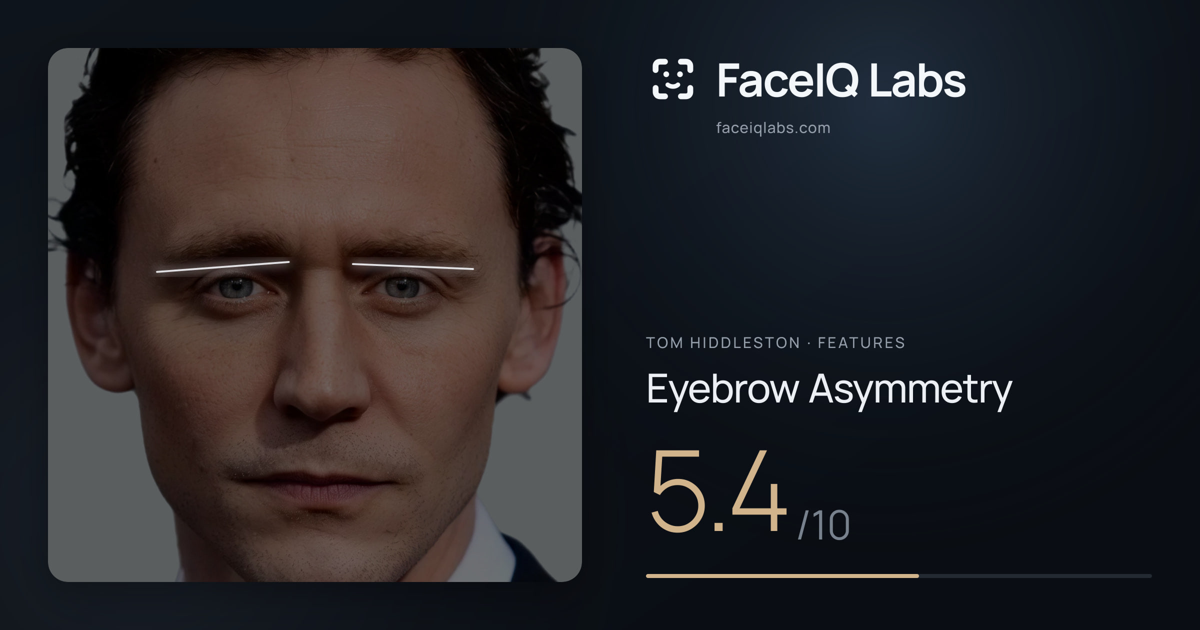 Tom Hiddleston Eyebrow Asymmetry: 5.4/10, drawn on the photo