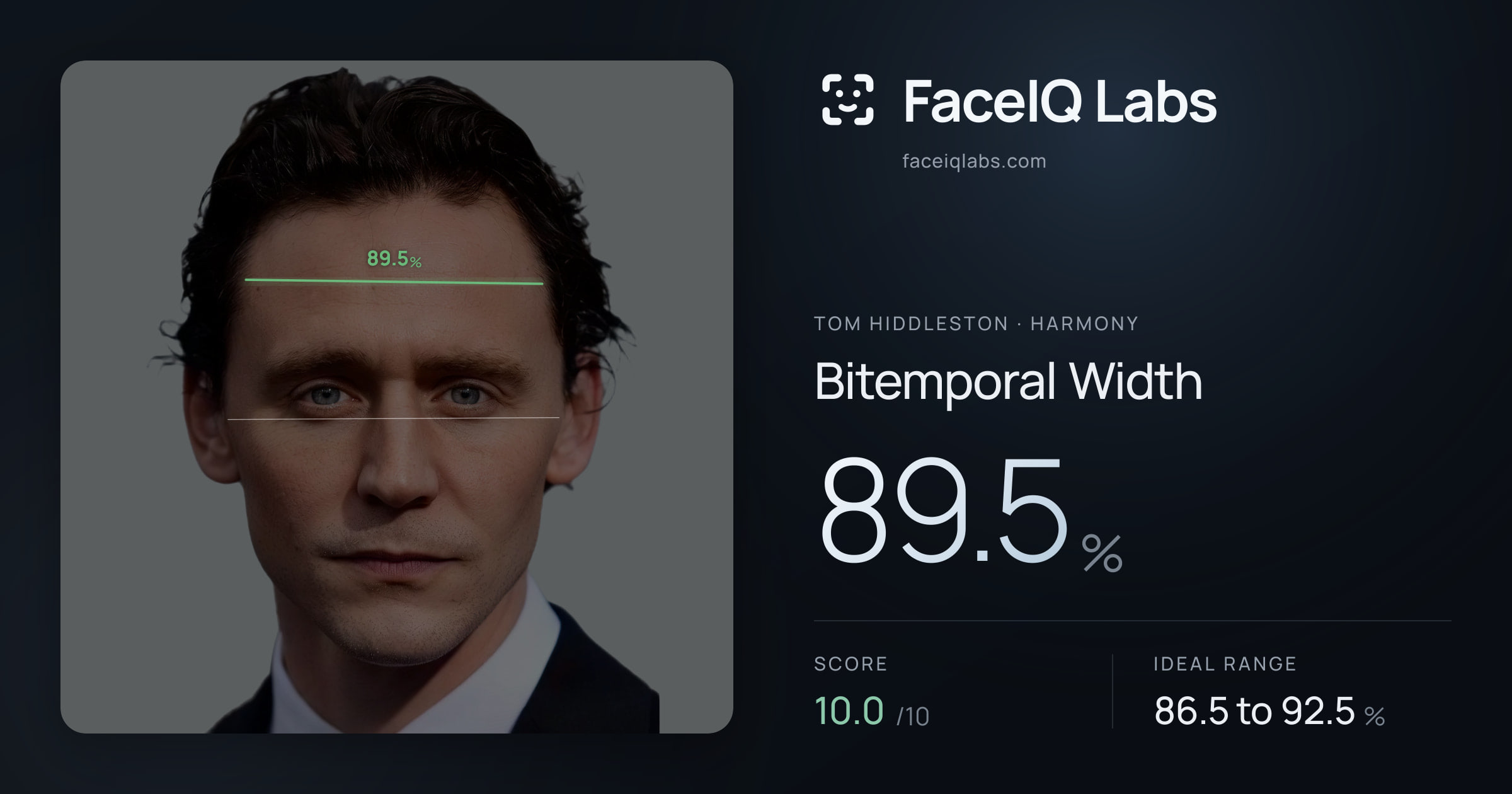 Tom Hiddleston Bitemporal Width: 89.5%, drawn on the photo